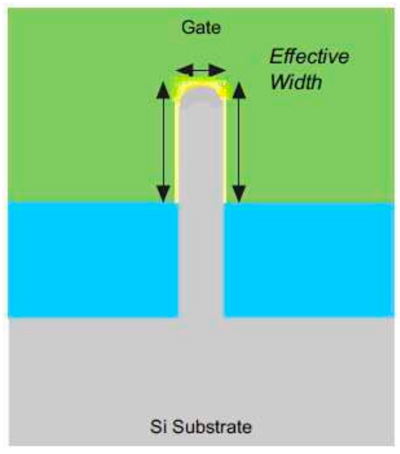 Micromachines 15 01187 g006 Micromachines 15 01187 g006