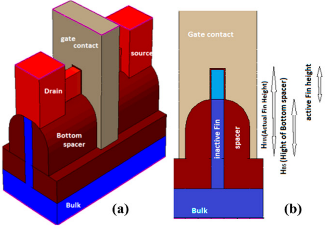 Micromachines 15 01187 g009 Micromachines 15 01187 g009