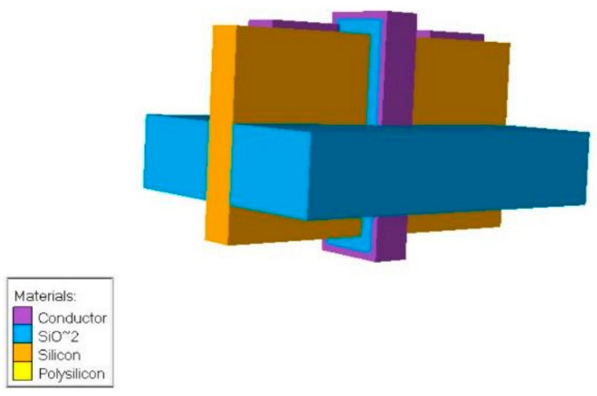 Micromachines 15 01187 g011 Micromachines 15 01187 g011