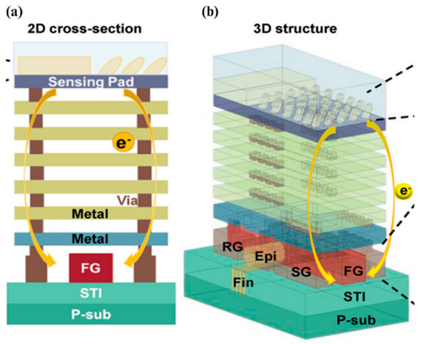 Micromachines 15 01187 g014 Micromachines 15 01187 g014