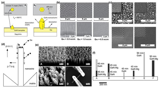 Micromachines 15 01188 g014
