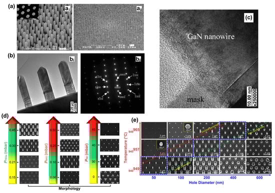 Micromachines 15 01188 g015