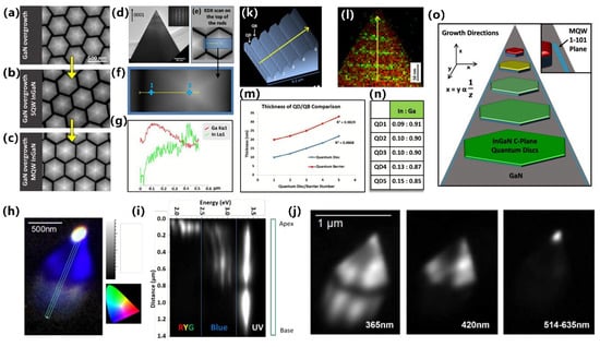 Micromachines 15 01188 g019