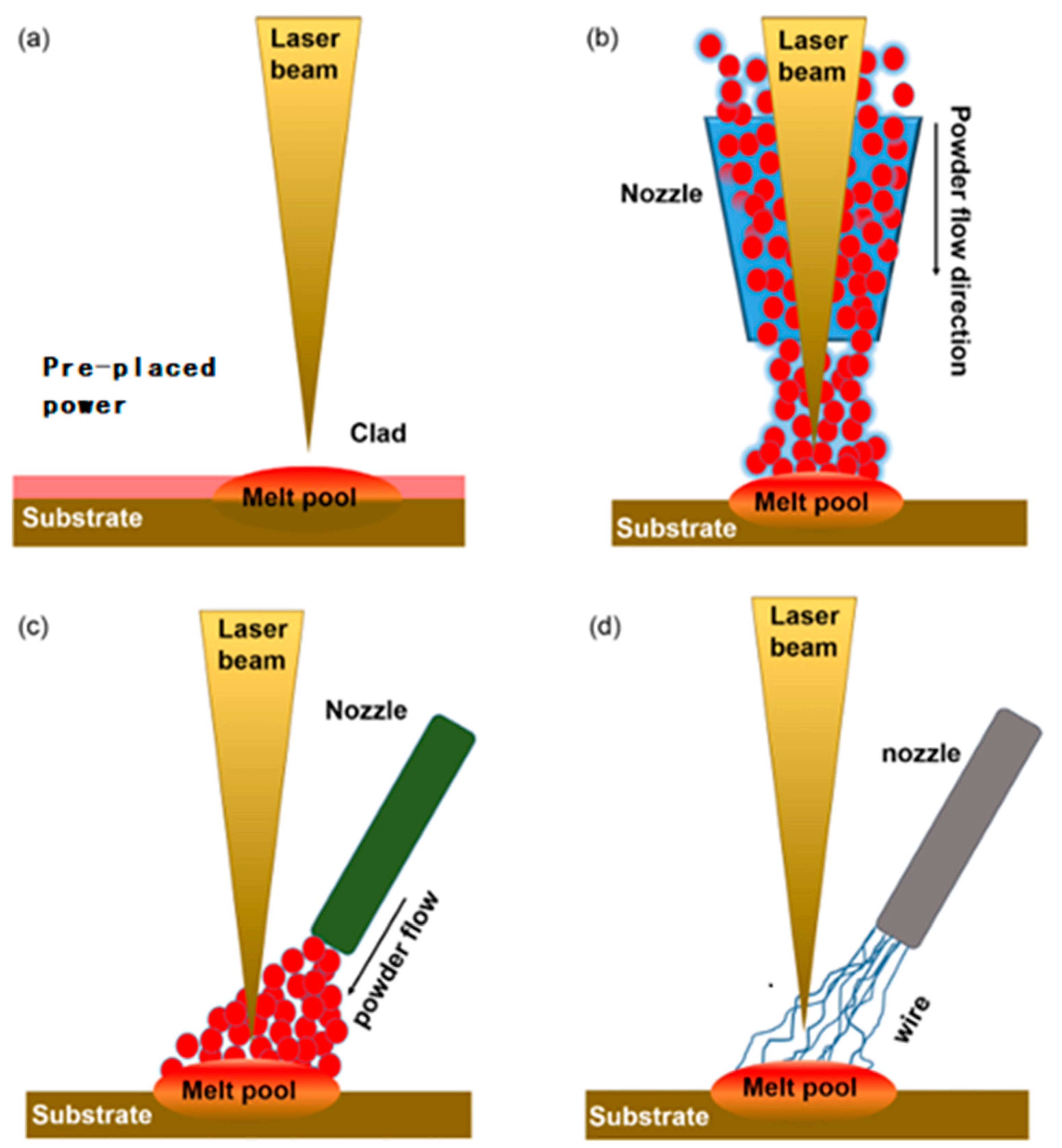 Micromachines 15 01190 g003 Micromachines 15 01190 g003