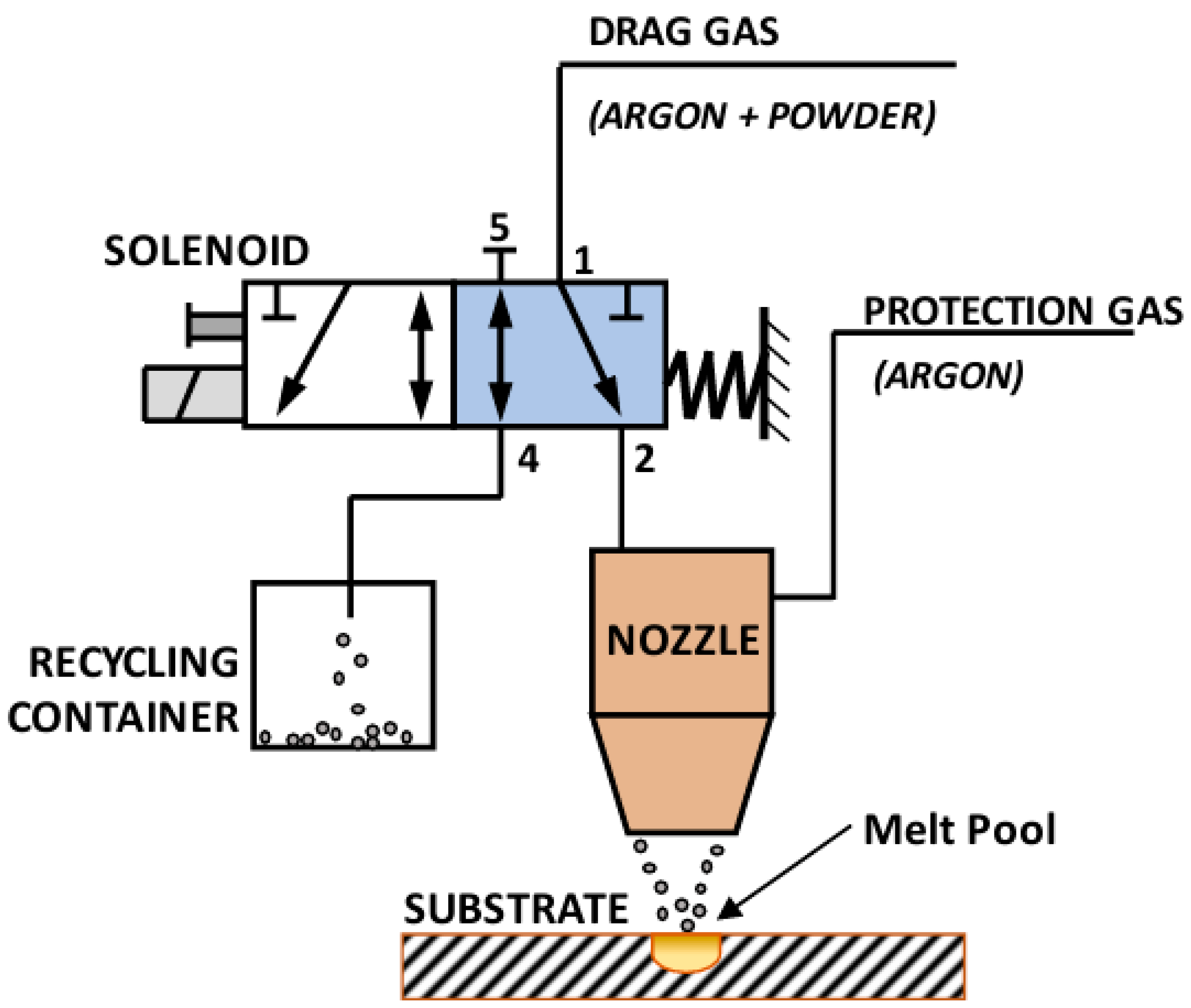 Micromachines 15 01190 g007 Micromachines 15 01190 g007