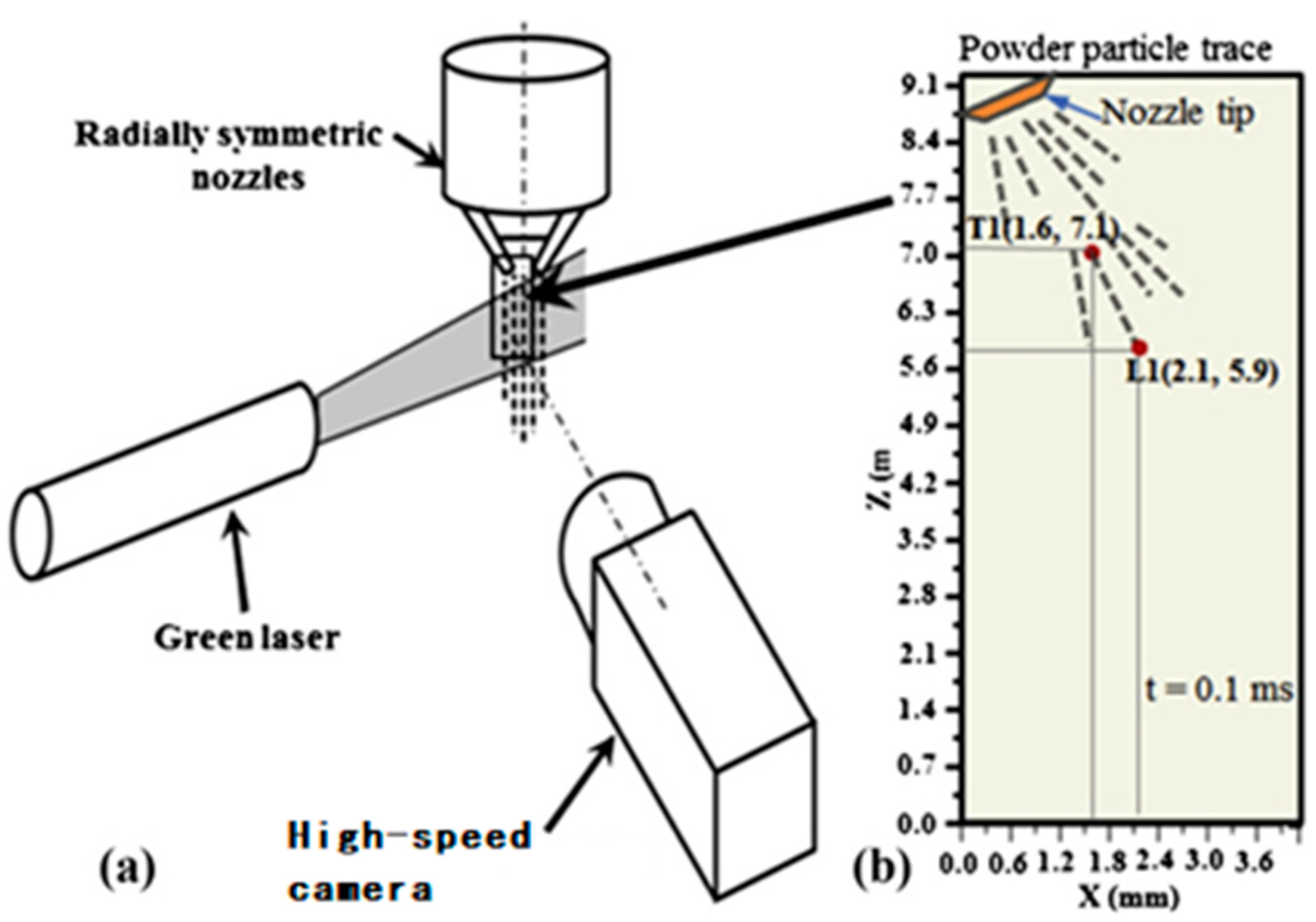 Micromachines 15 01190 g009 Micromachines 15 01190 g009