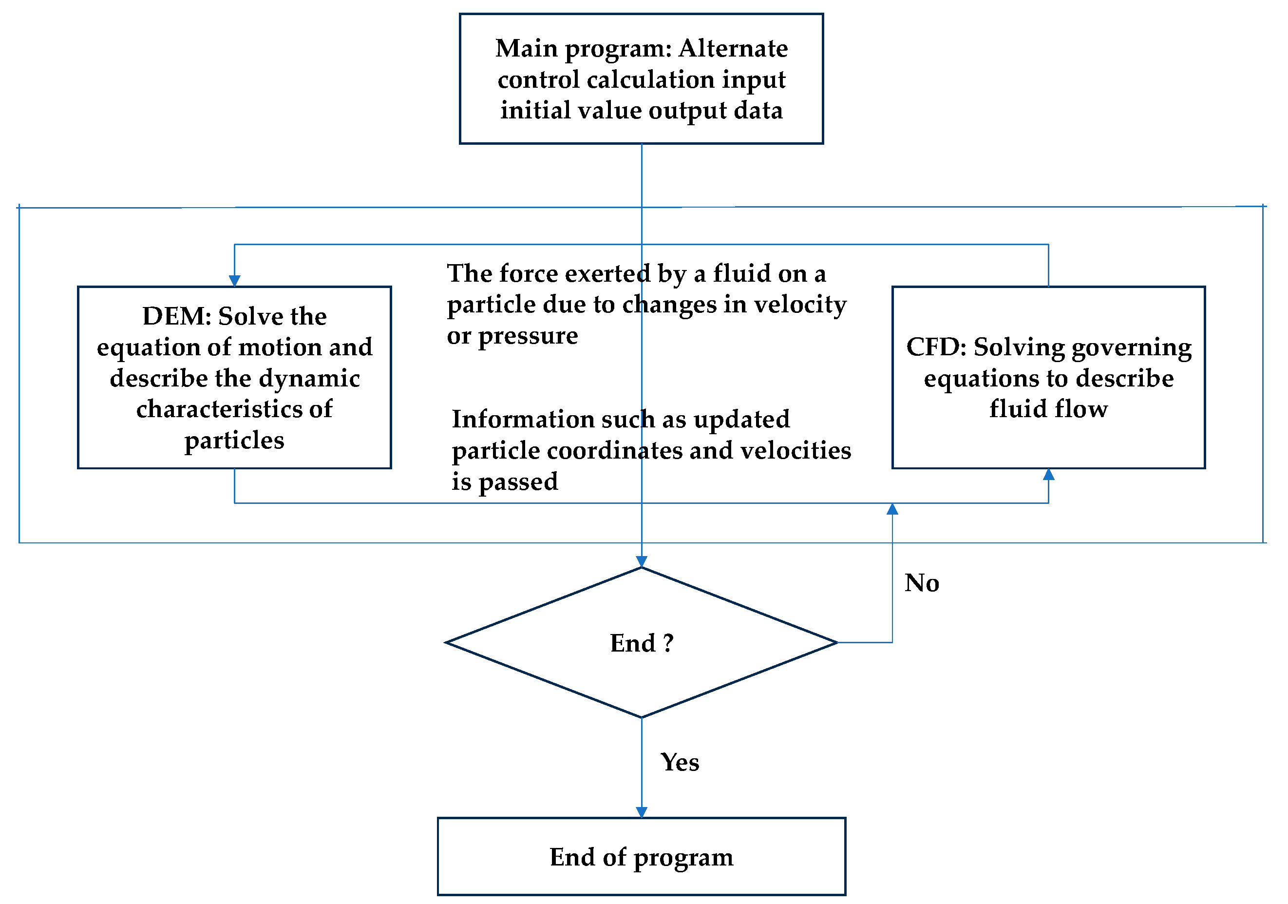 Micromachines 15 01190 g010 Micromachines 15 01190 g010