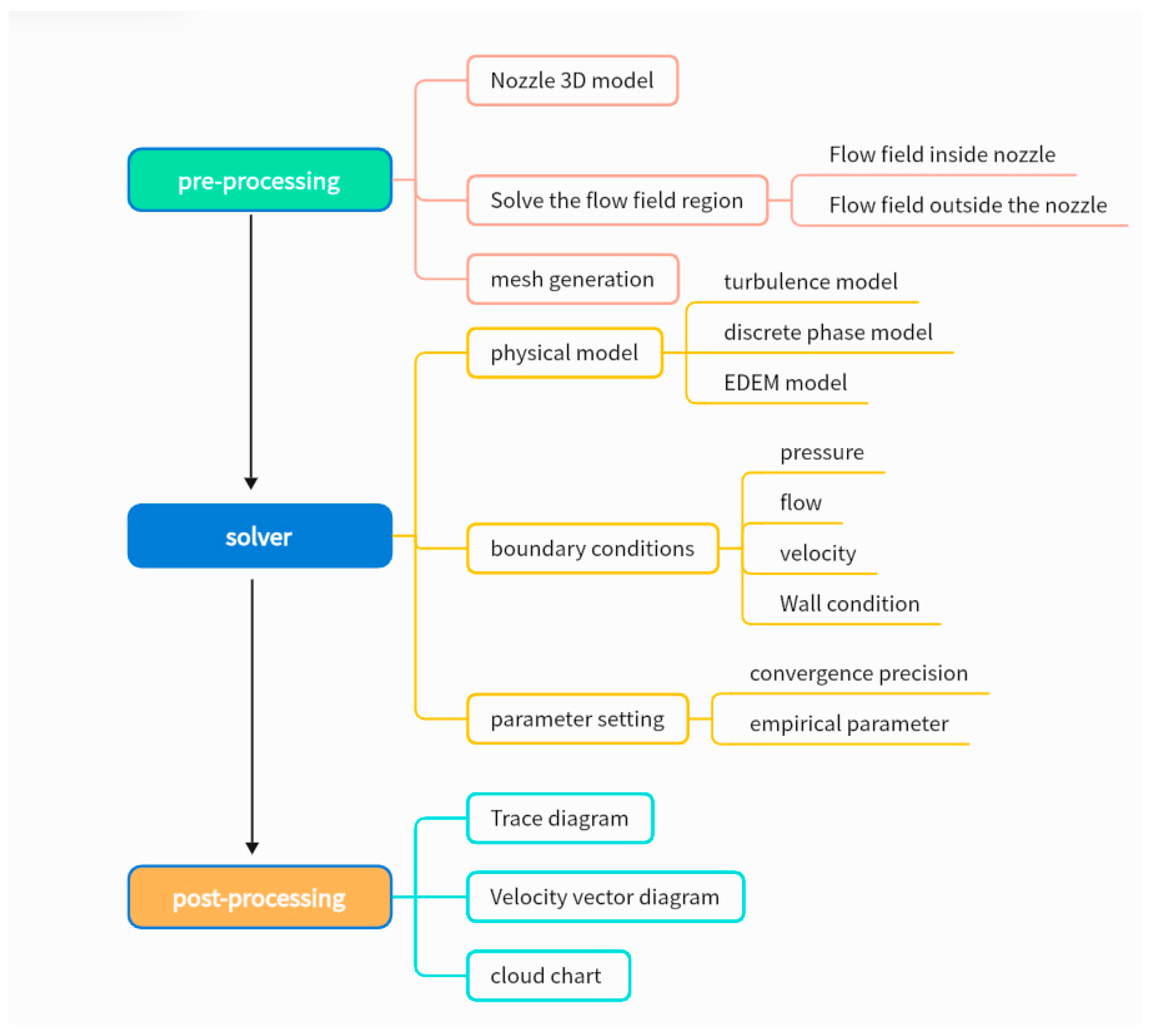Micromachines 15 01190 g011 Micromachines 15 01190 g011