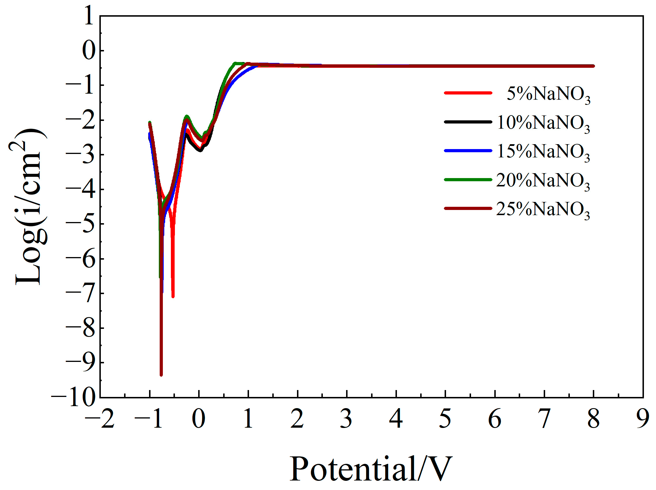 Micromachines 15 01191 g002