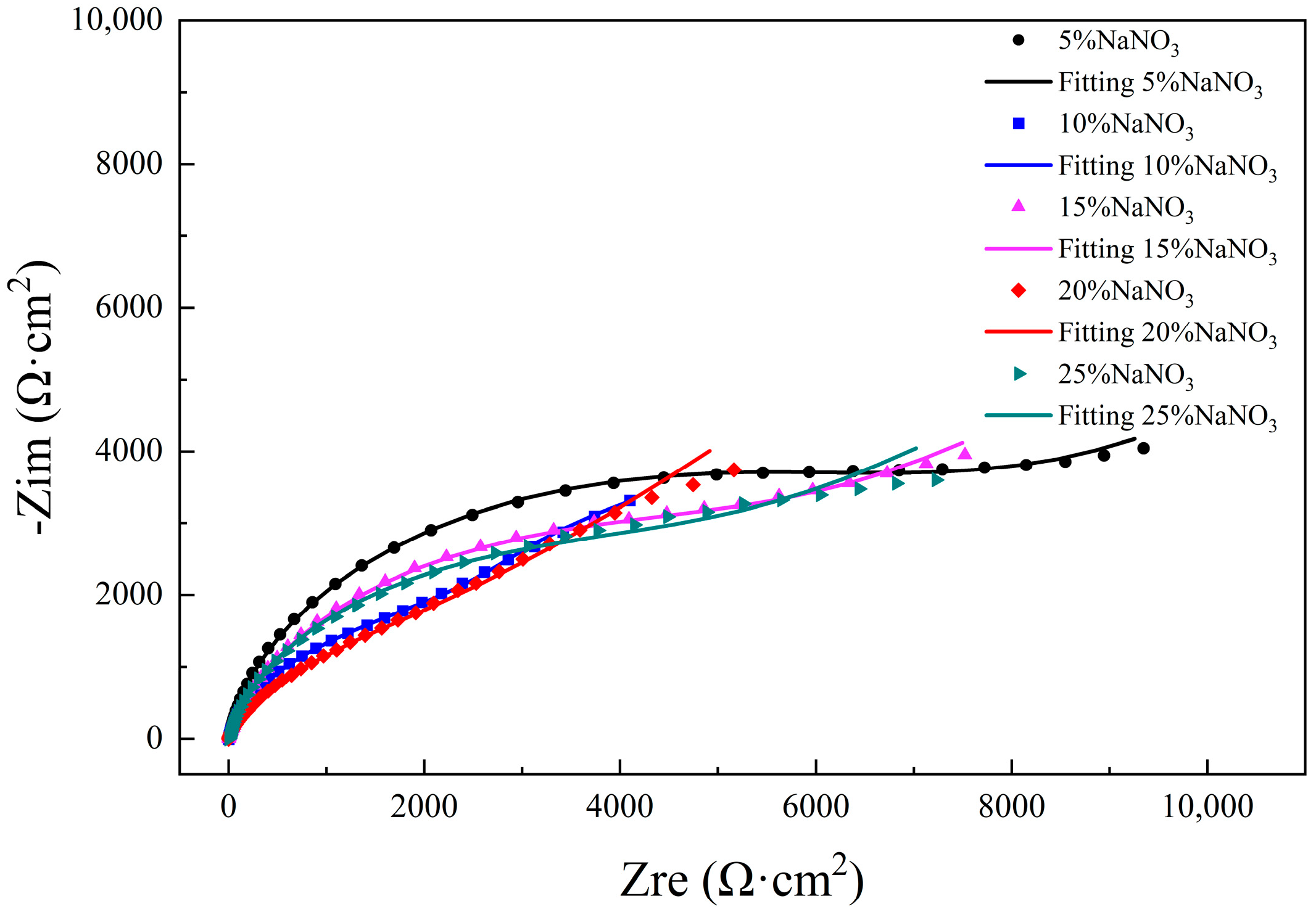 Micromachines 15 01191 g005
