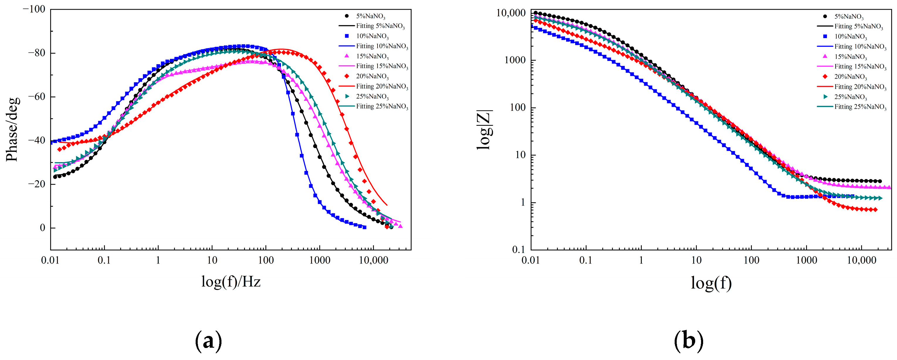 Micromachines 15 01191 g006