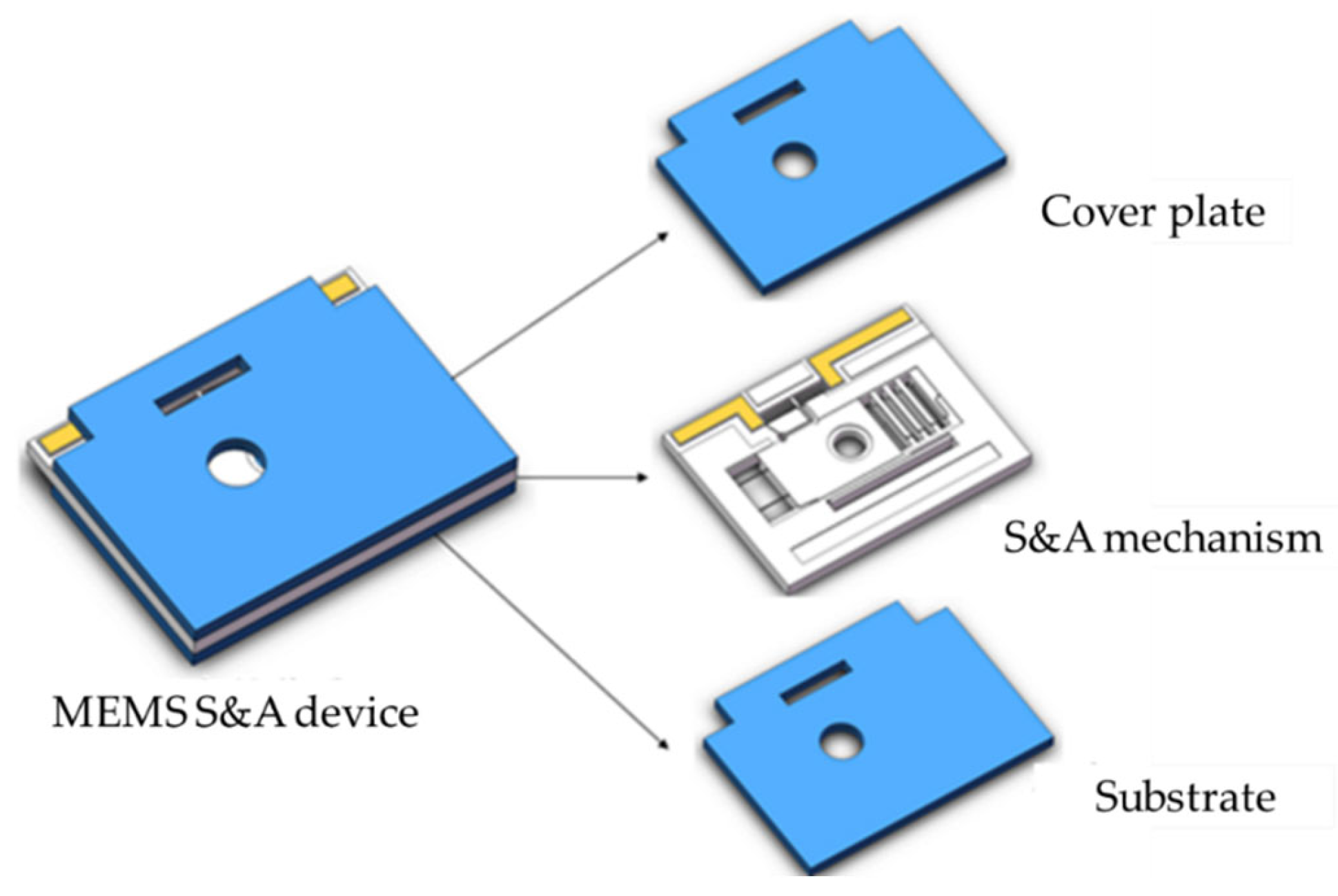 Micromachines 15 01194 g001