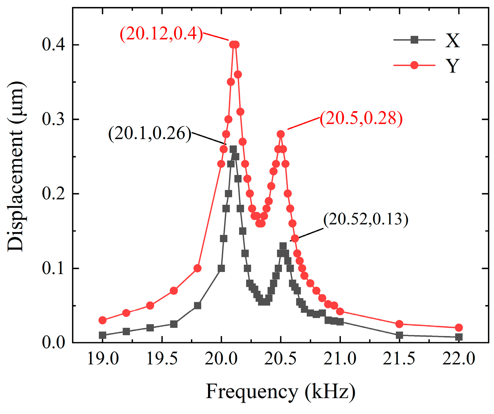 Micromachines 15 01197 g008