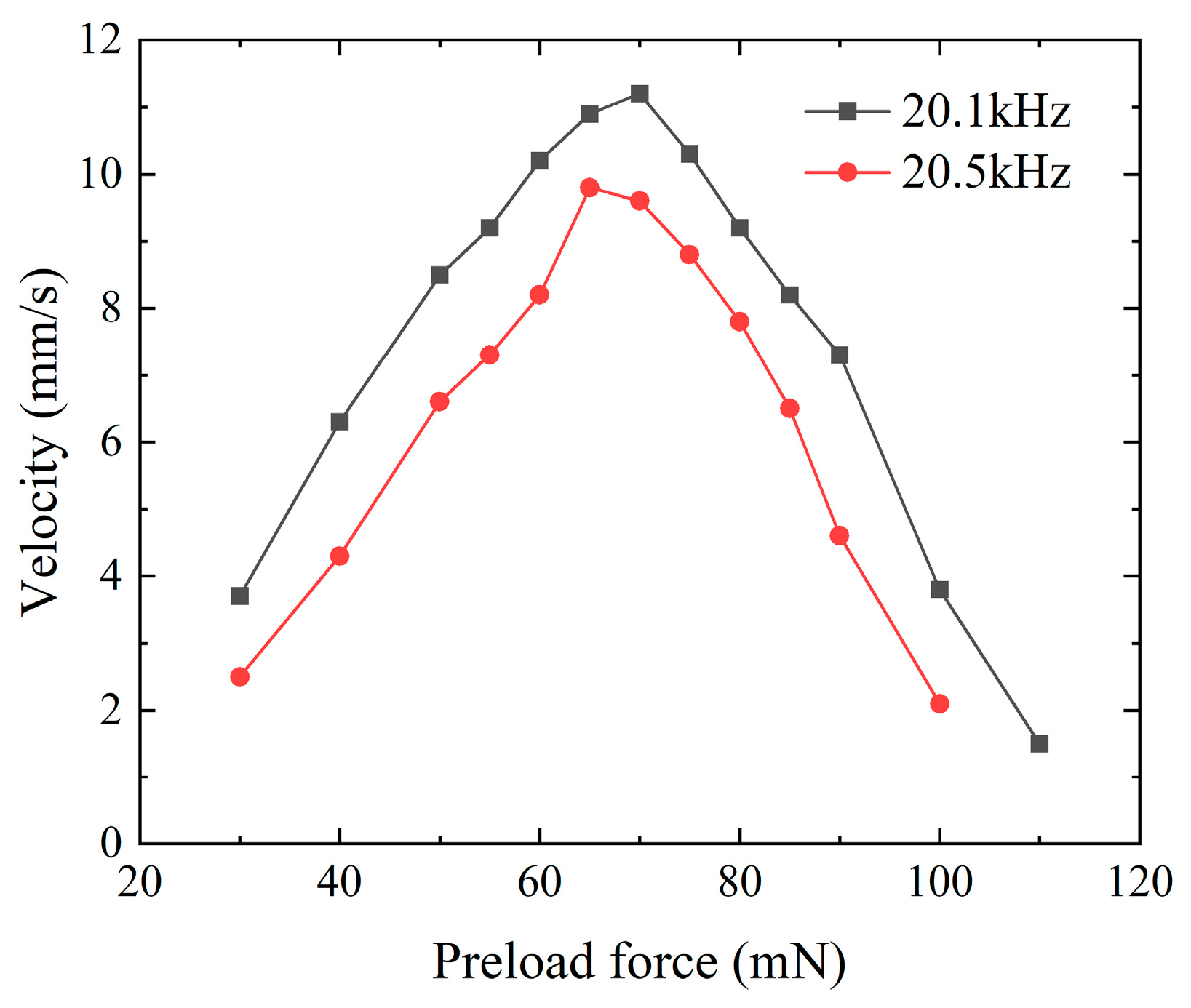 Micromachines 15 01197 g010