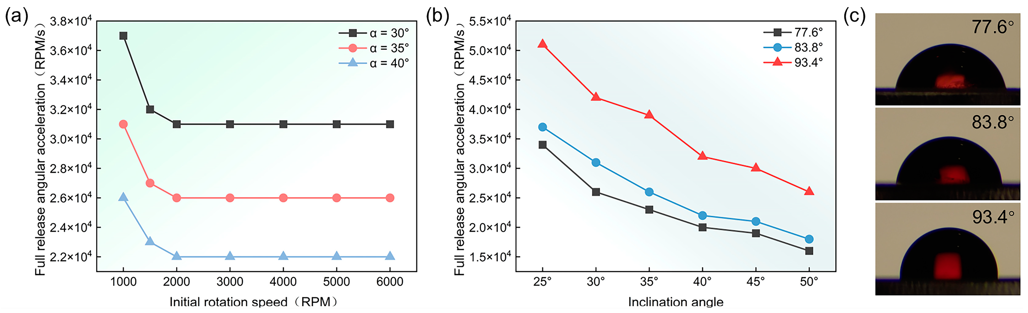 Micromachines 15 01200 g004