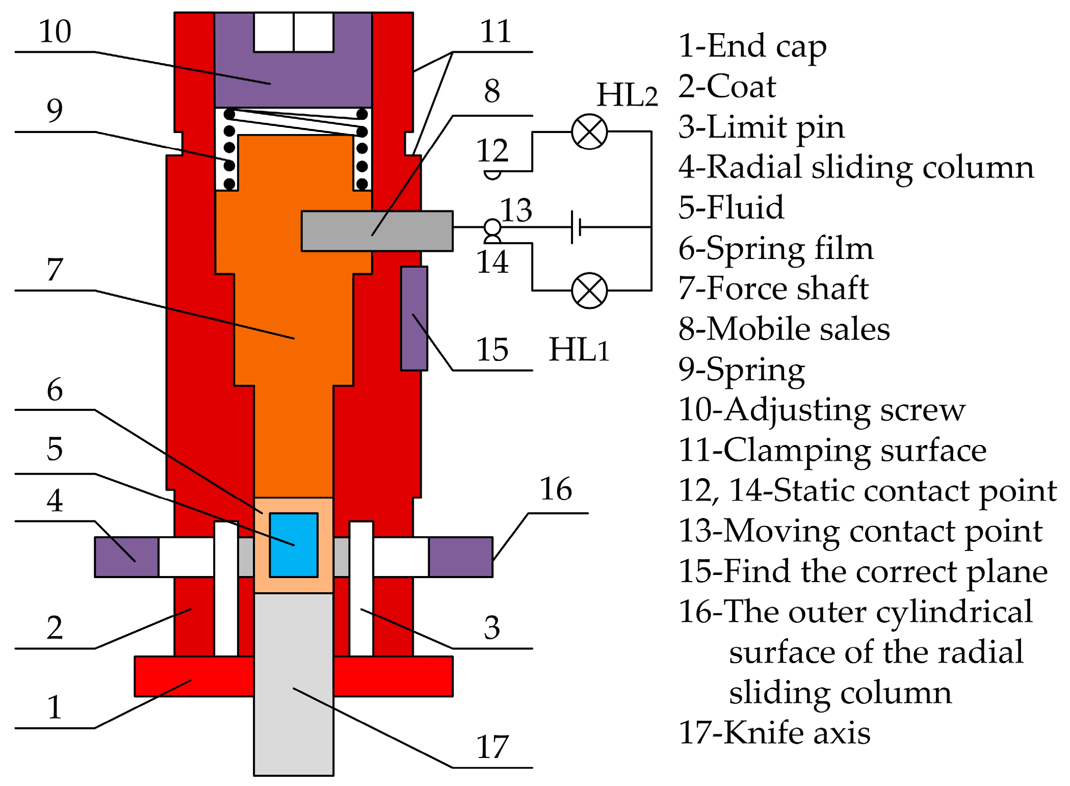 Micromachines 15 01202 g007