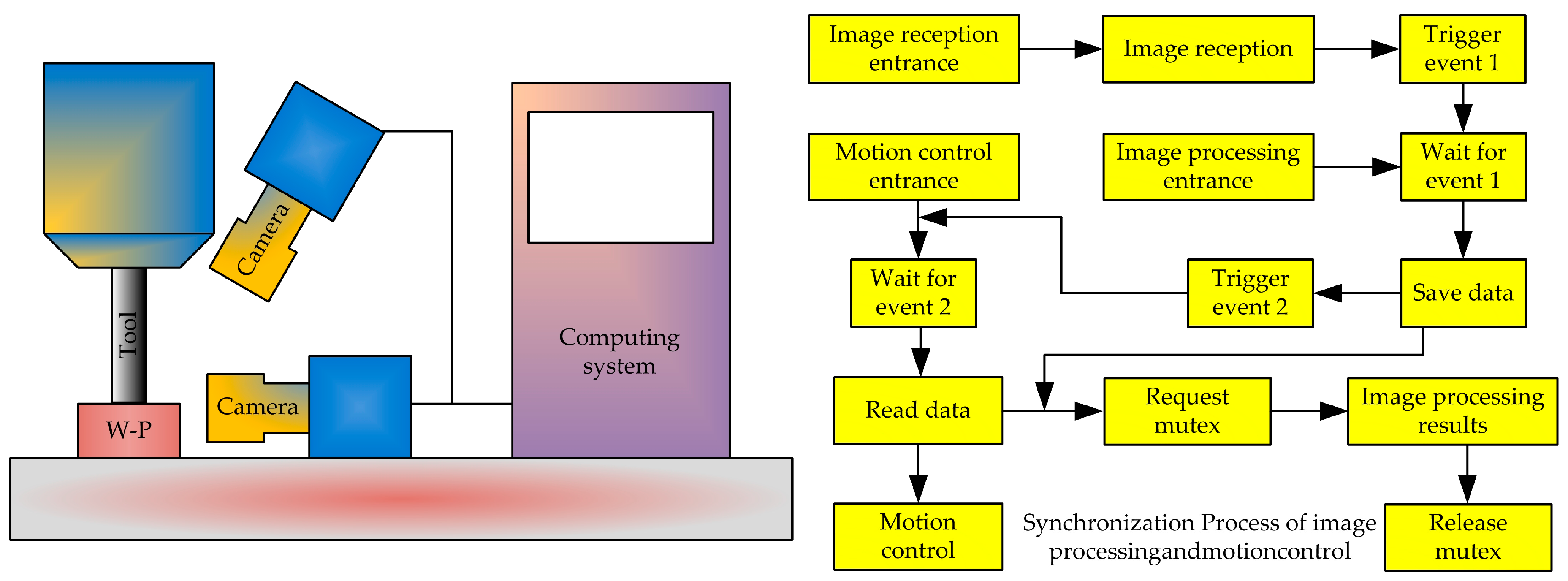 Micromachines 15 01202 g018
