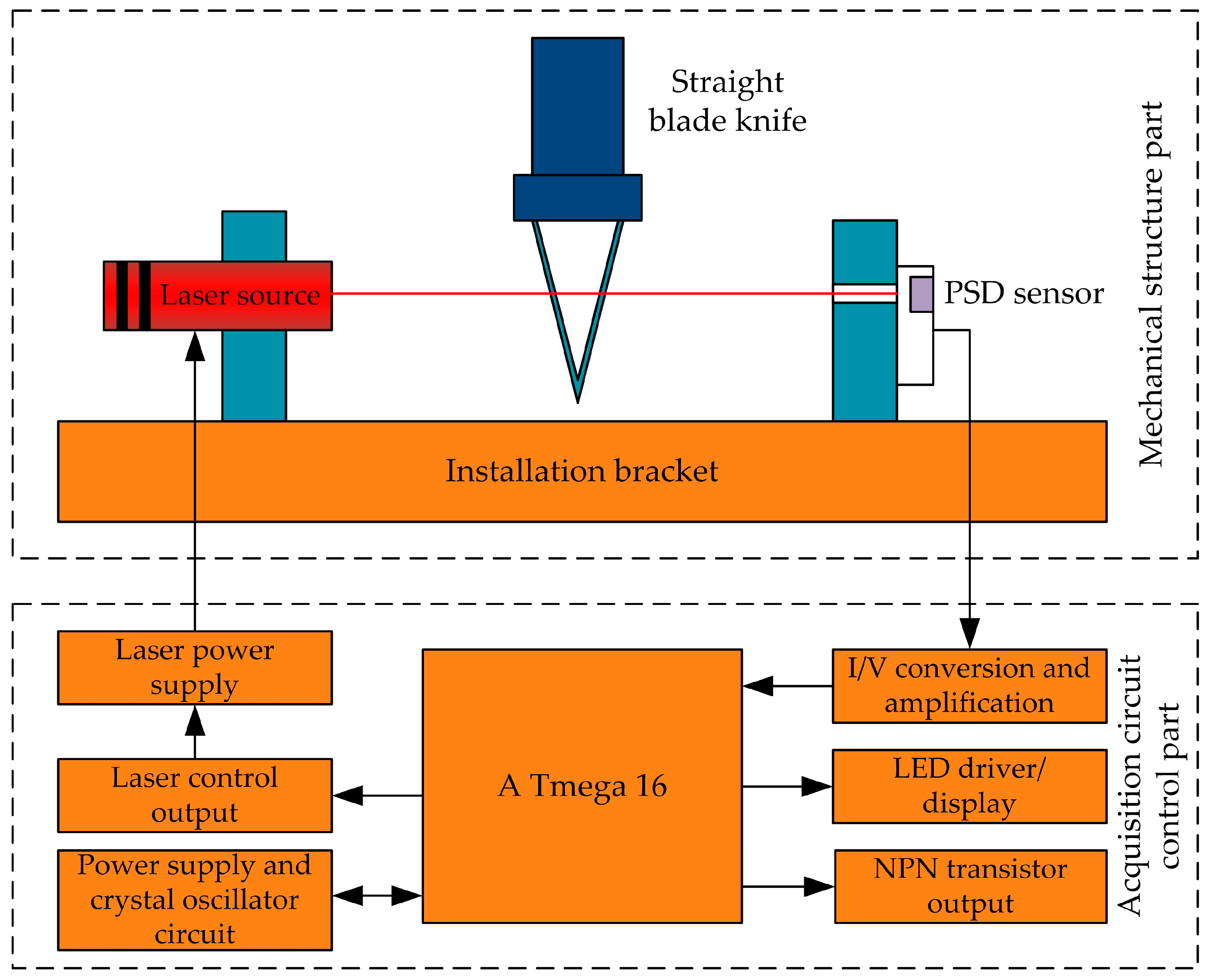 Micromachines 15 01202 g022