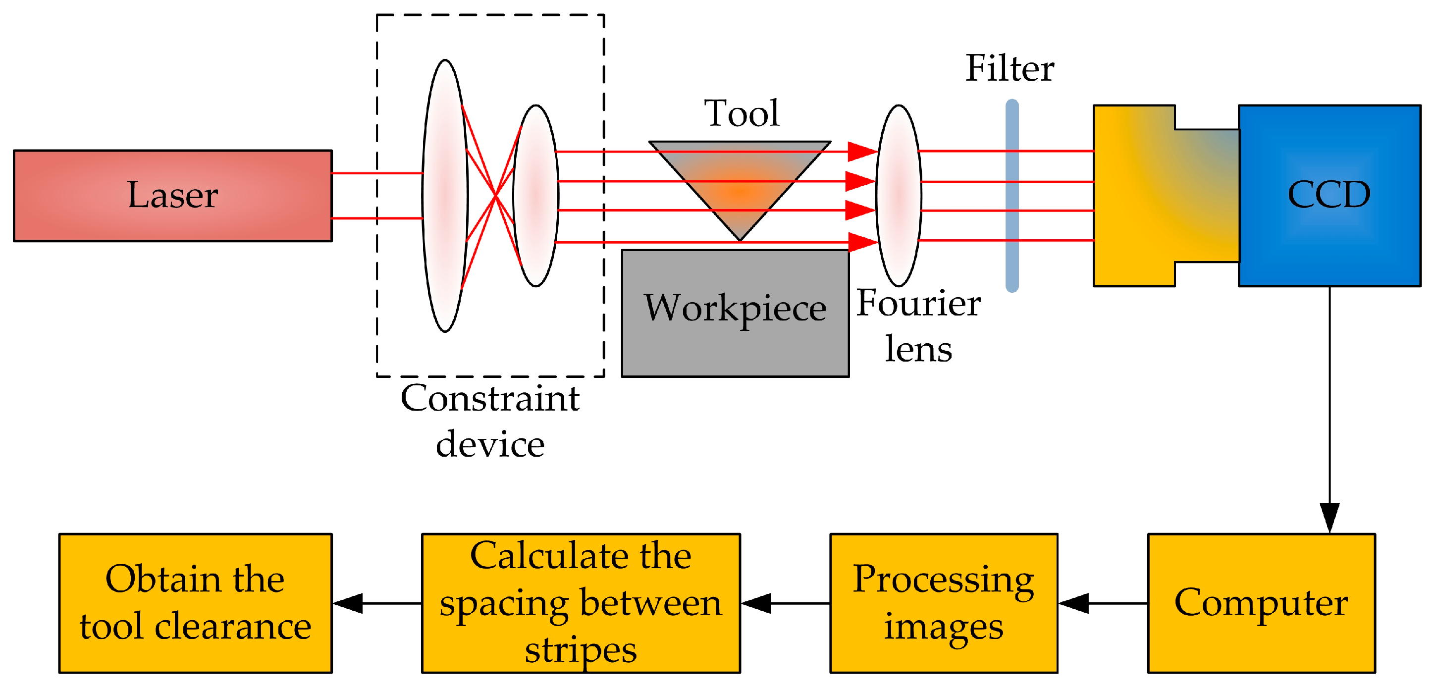 Micromachines 15 01202 g024