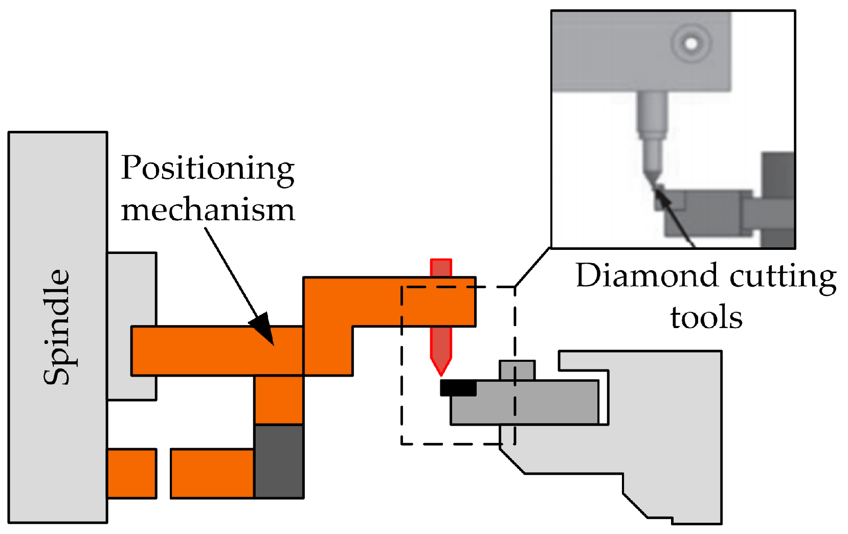 Micromachines 15 01202 g026