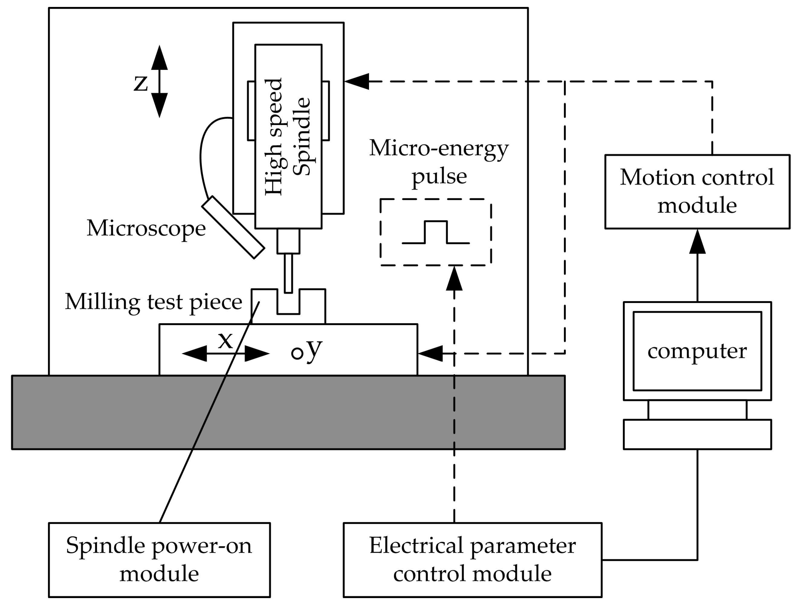 Micromachines 15 01202 g028