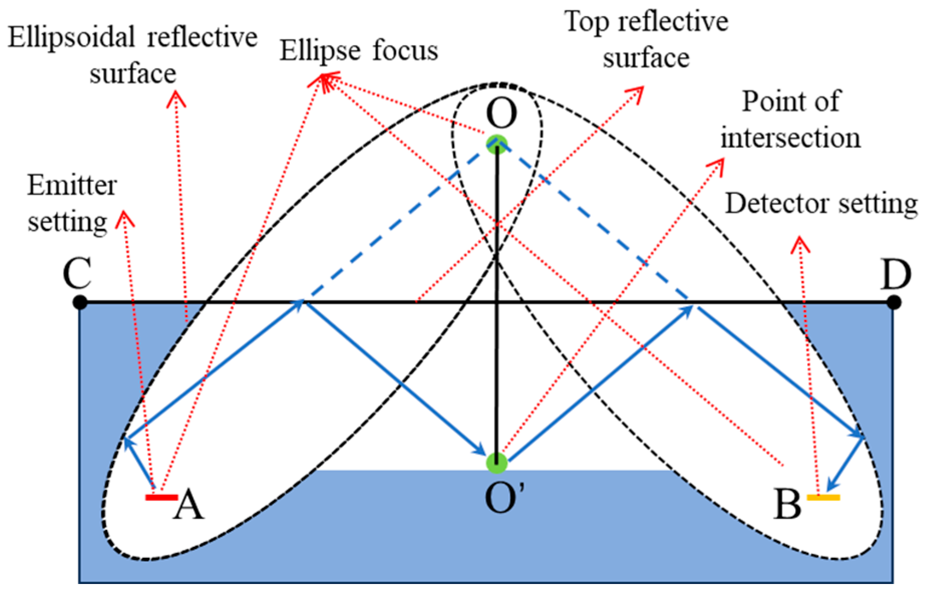 Micromachines 15 01203 g003