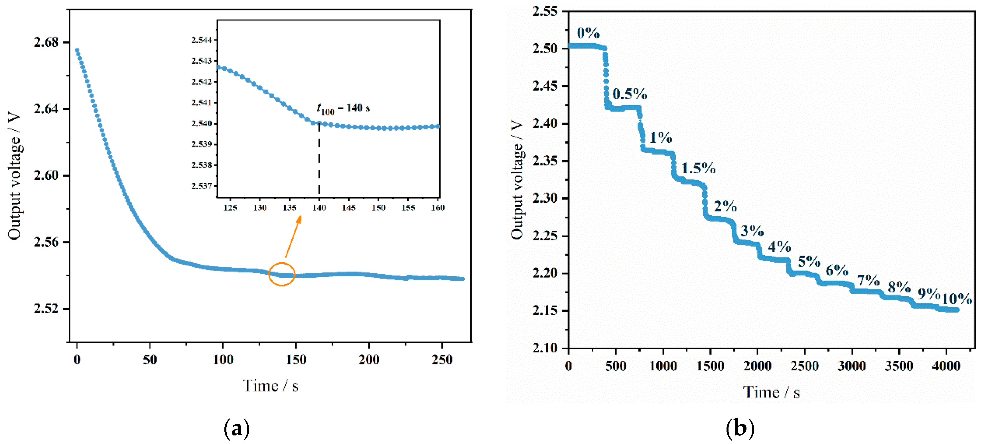 Micromachines 15 01203 g008