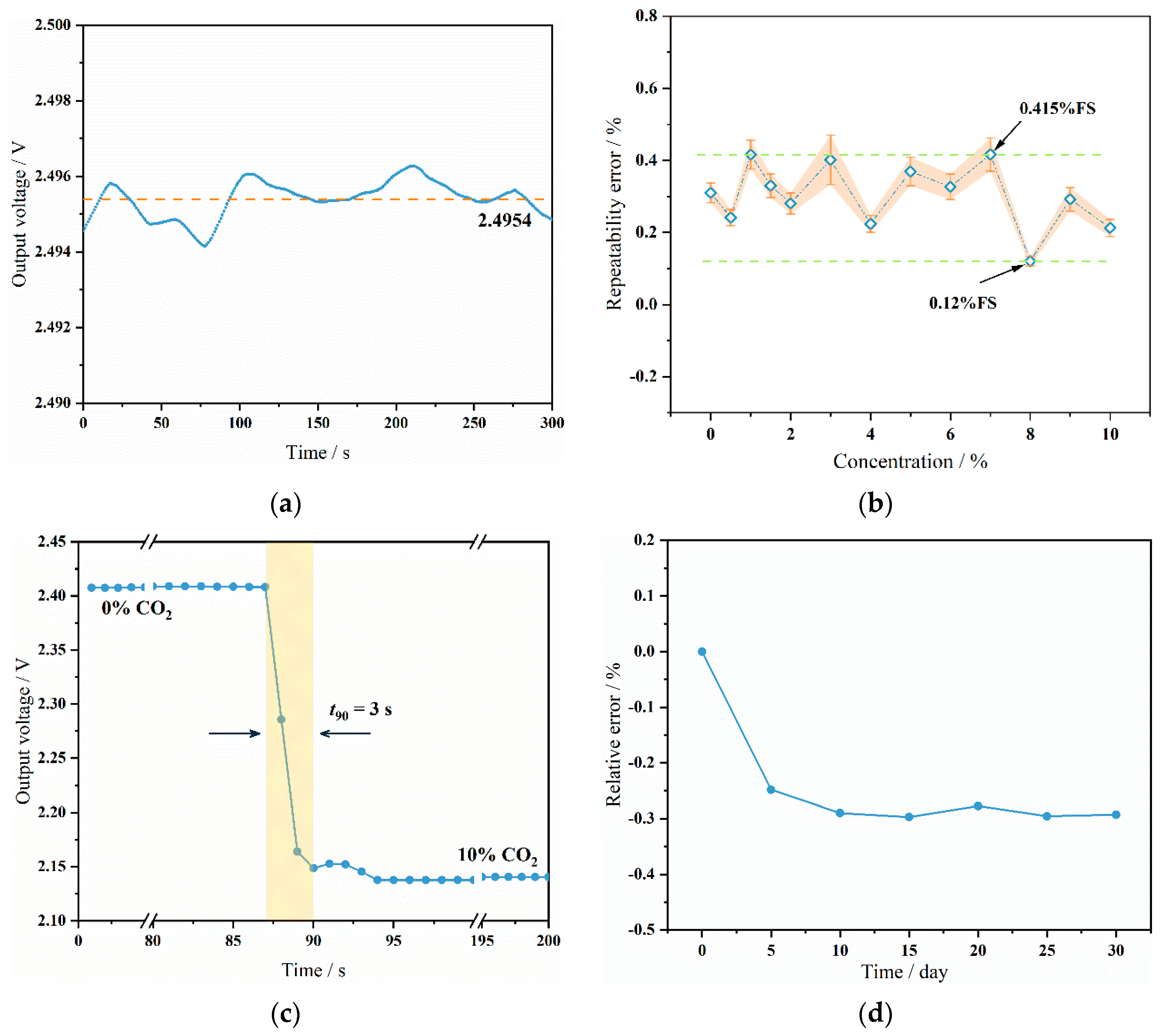 Micromachines 15 01203 g010