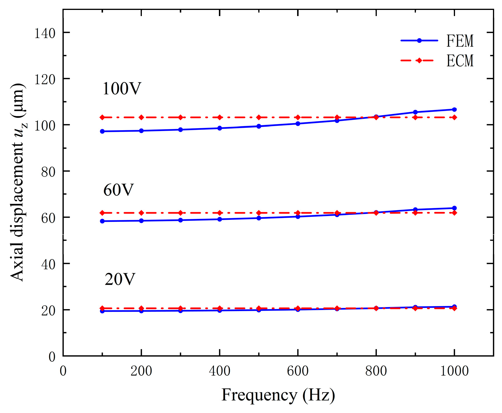 Micromachines 15 01205 g017