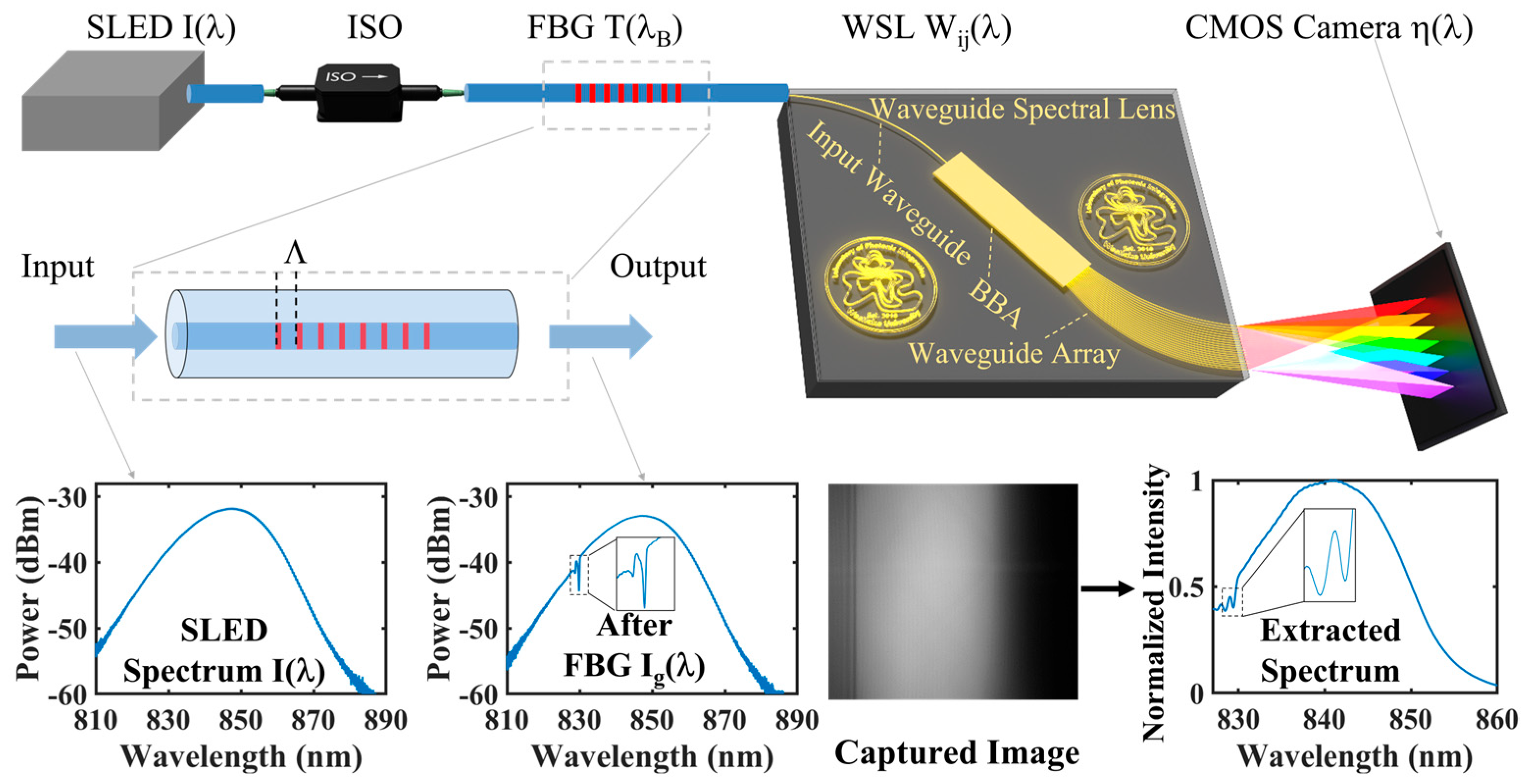 Micromachines 15 01206 g001