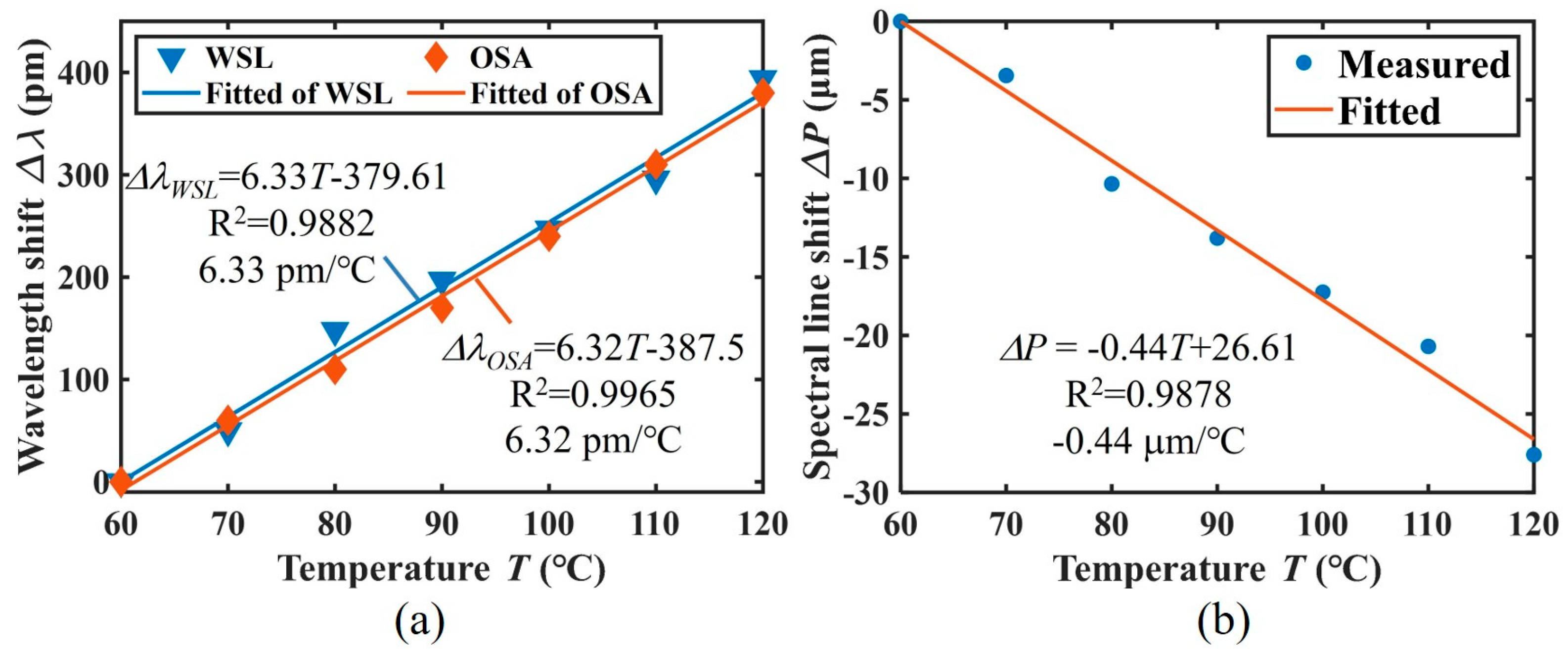 Micromachines 15 01206 g004