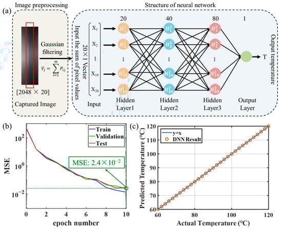 Micromachines 15 01206 g005