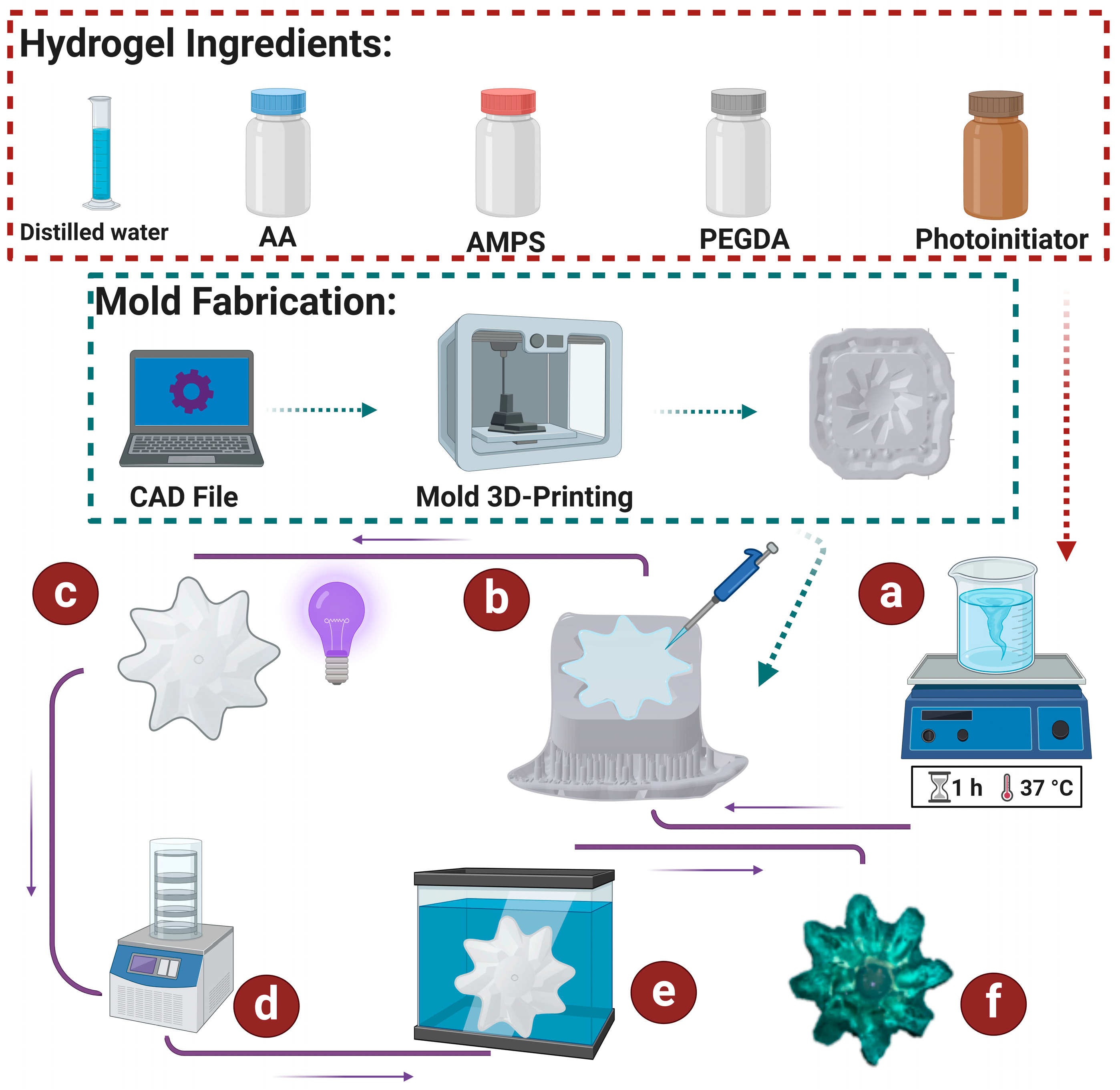 Micromachines 15 01208 g002