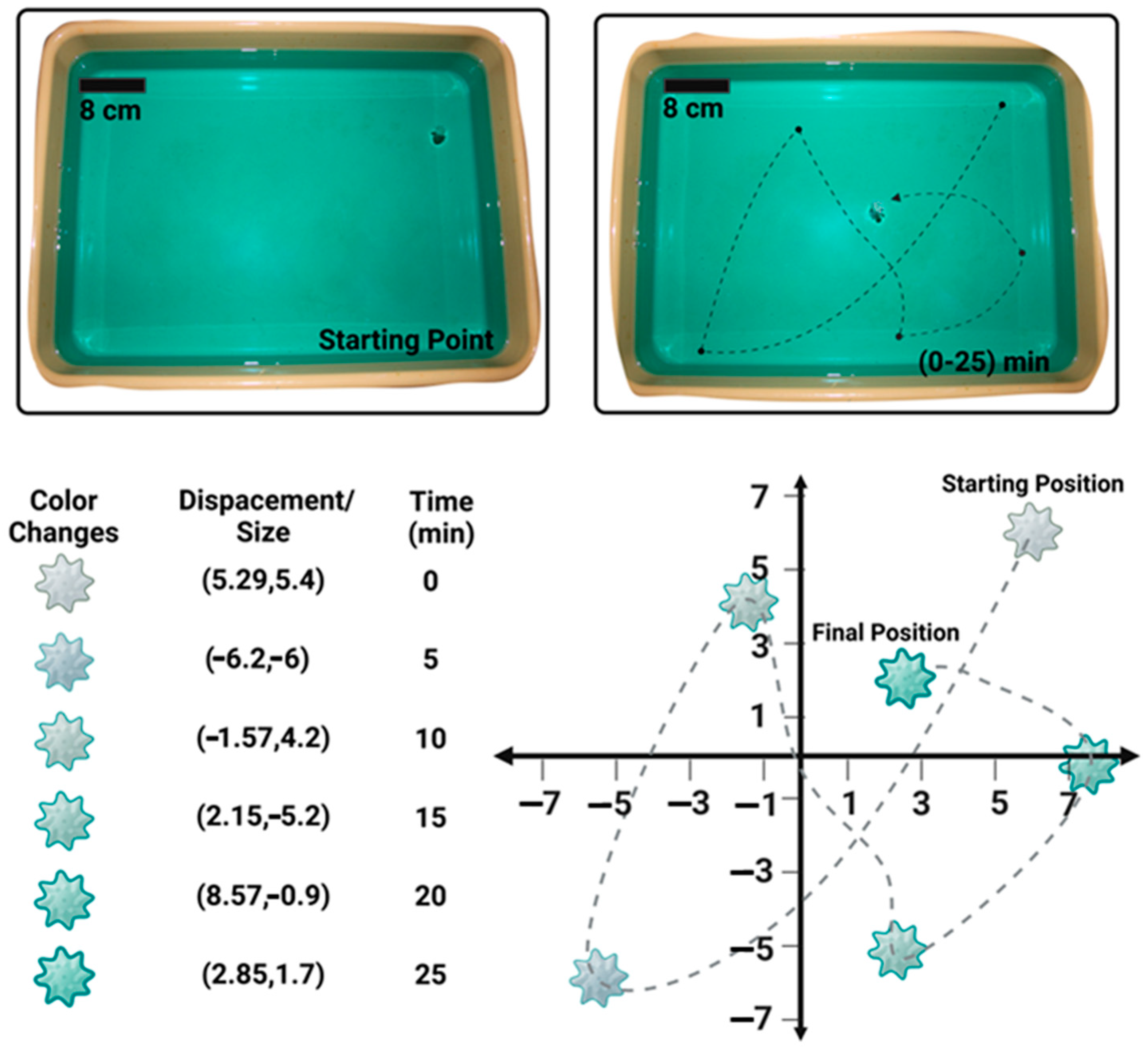 Micromachines 15 01208 g007