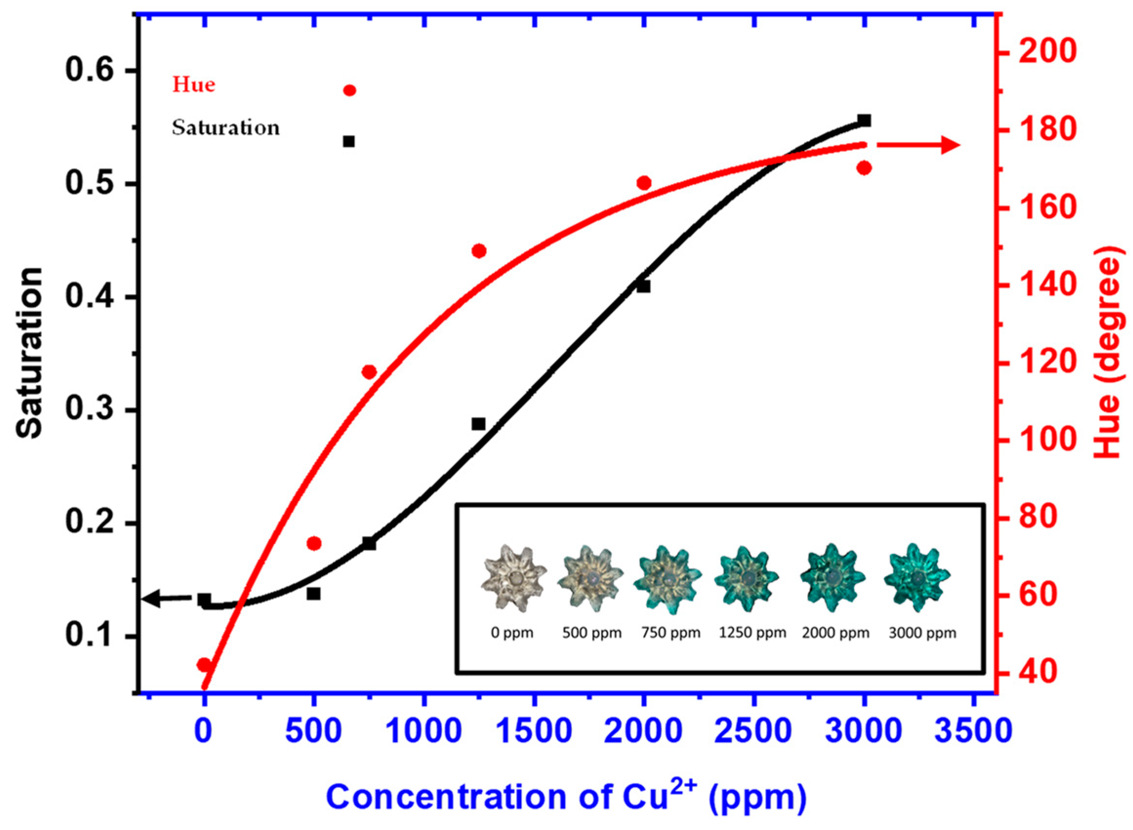 Micromachines 15 01208 g008
