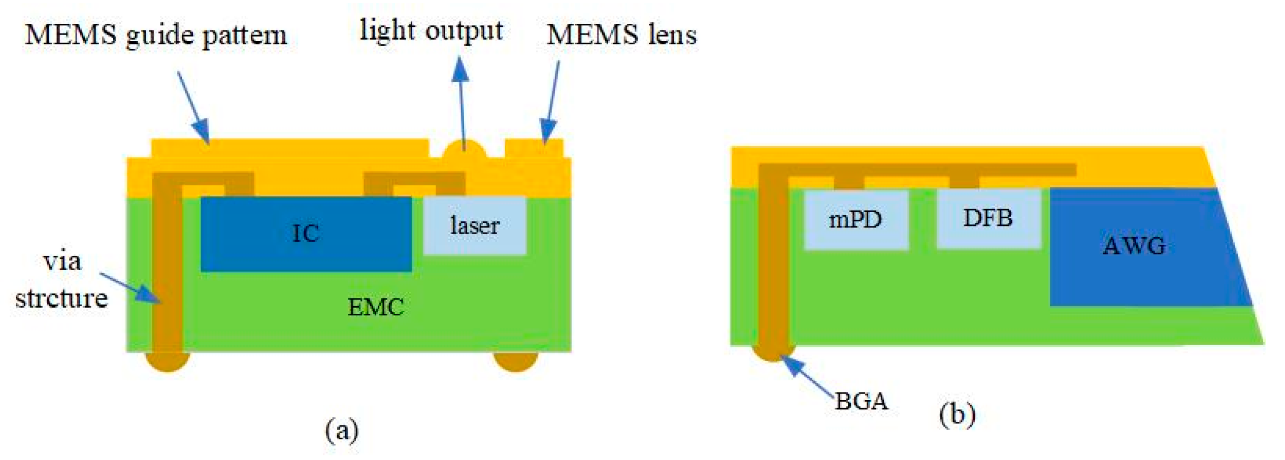 Micromachines 15 01211 g004