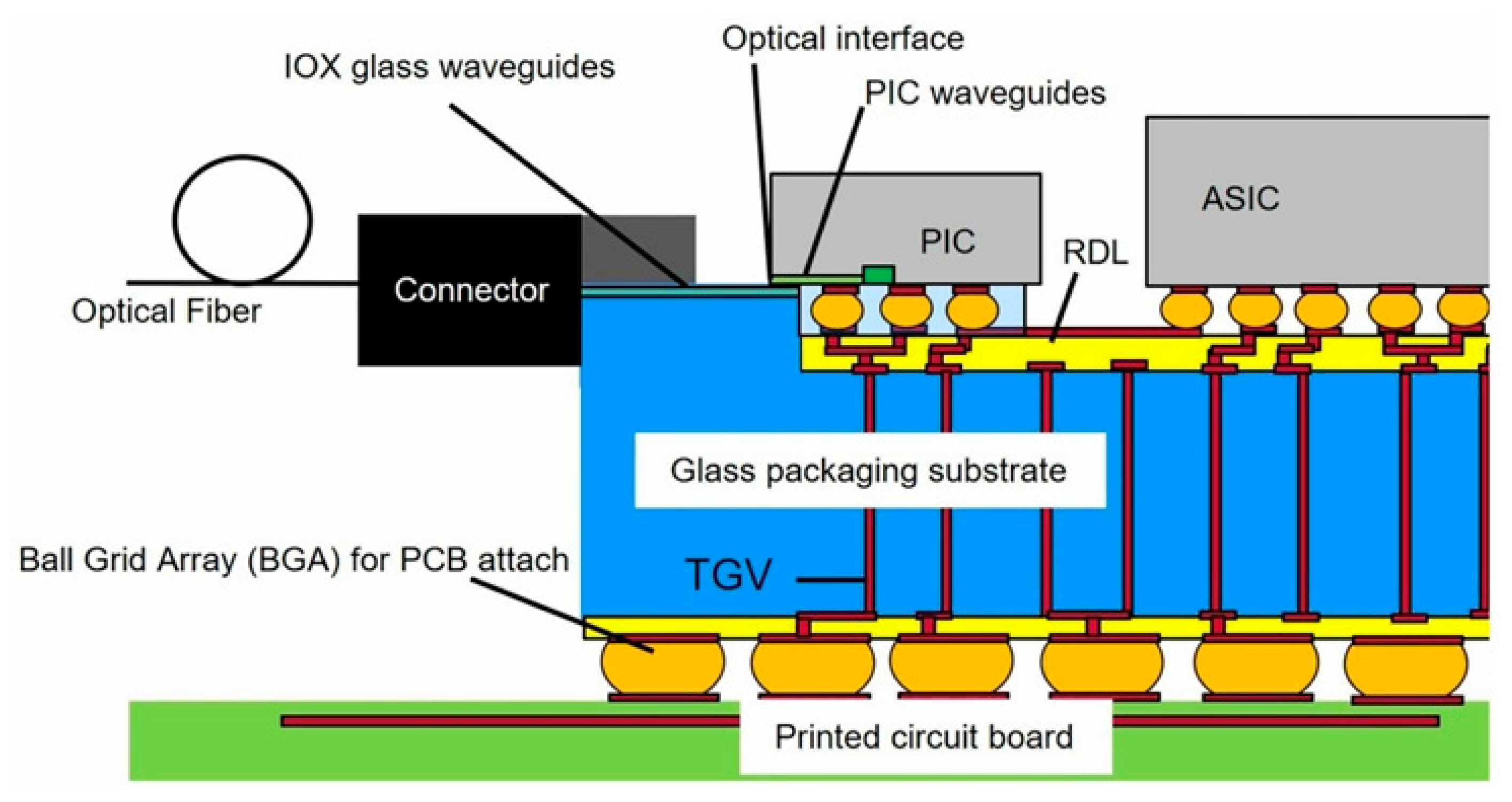Micromachines 15 01211 g010