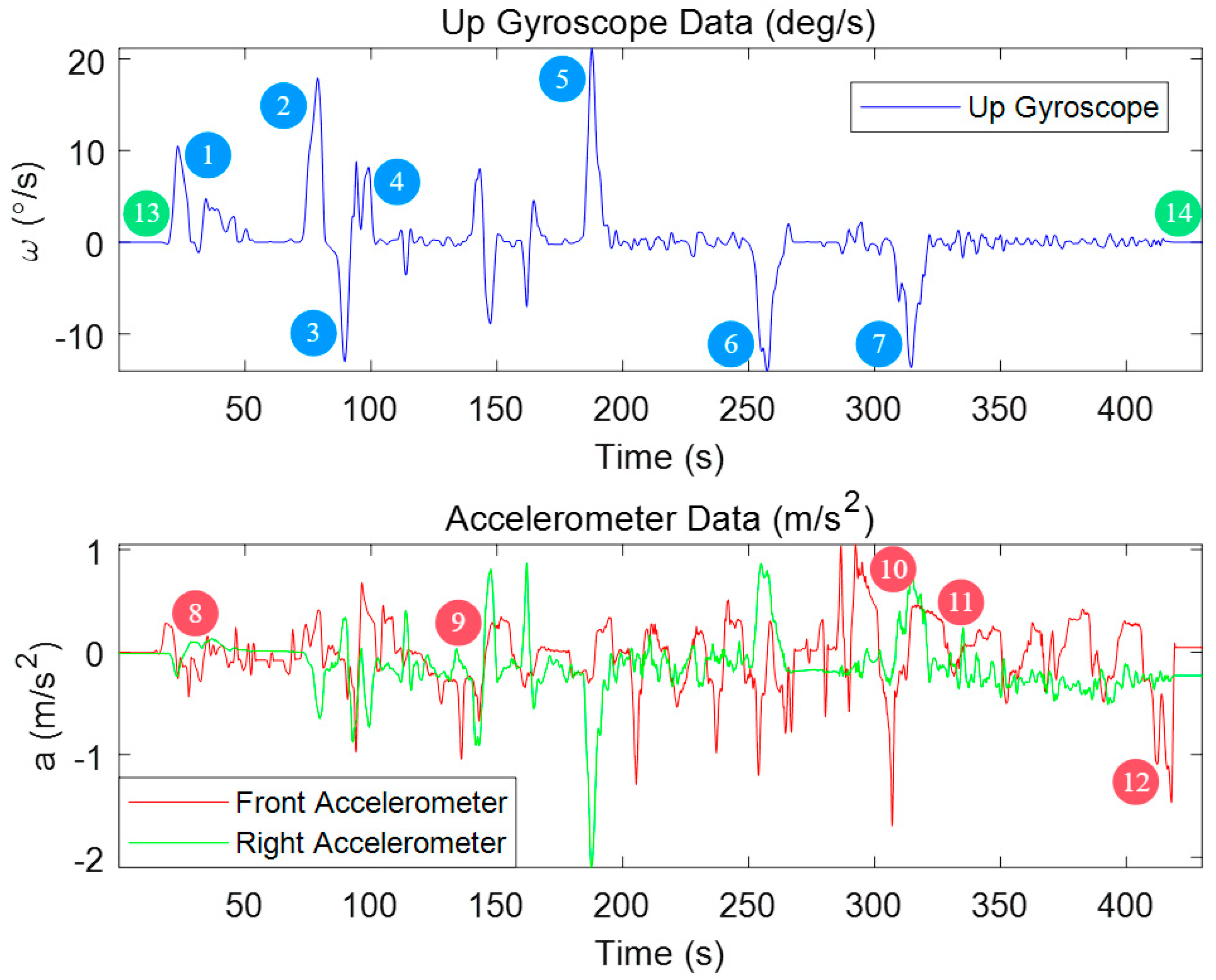 Micromachines 15 01212 g010