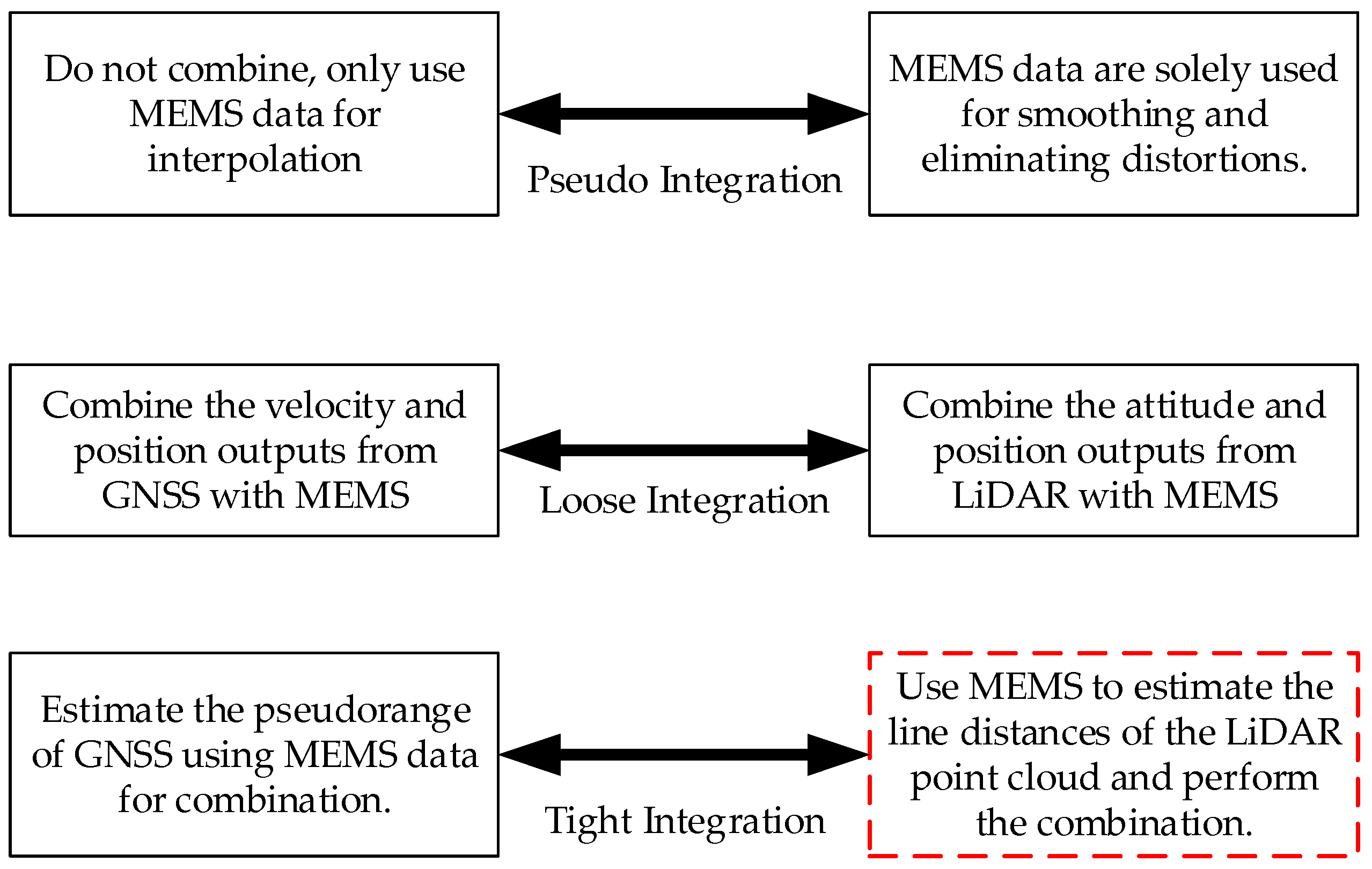 Micromachines 15 01212 g013