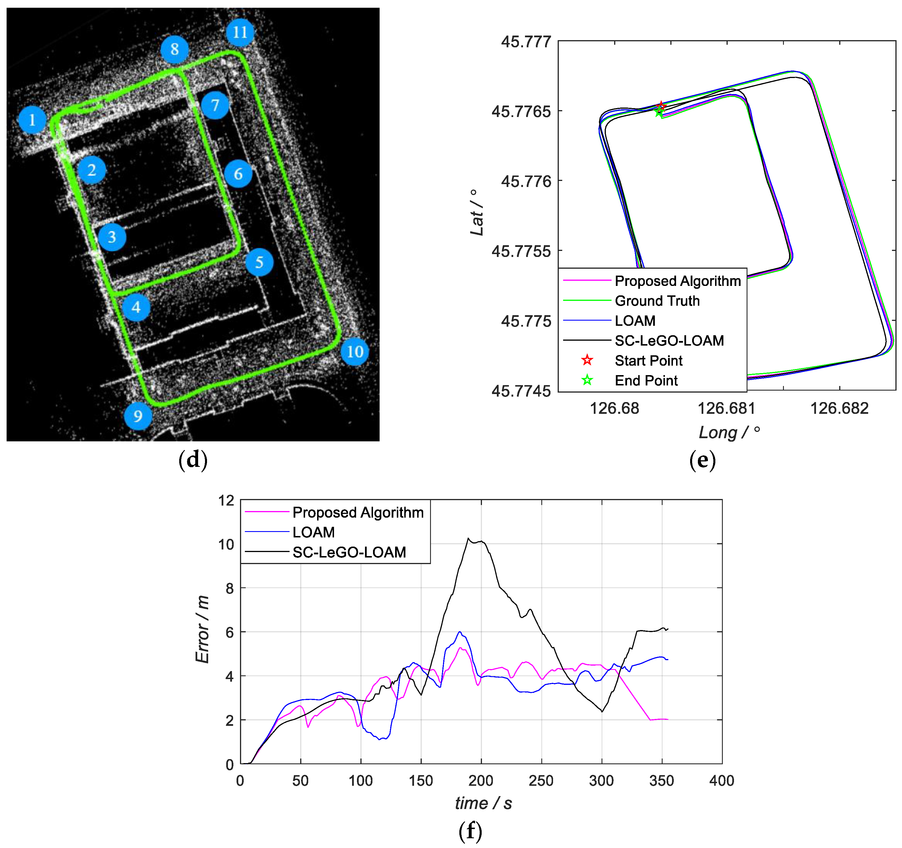 Micromachines 15 01212 g019b