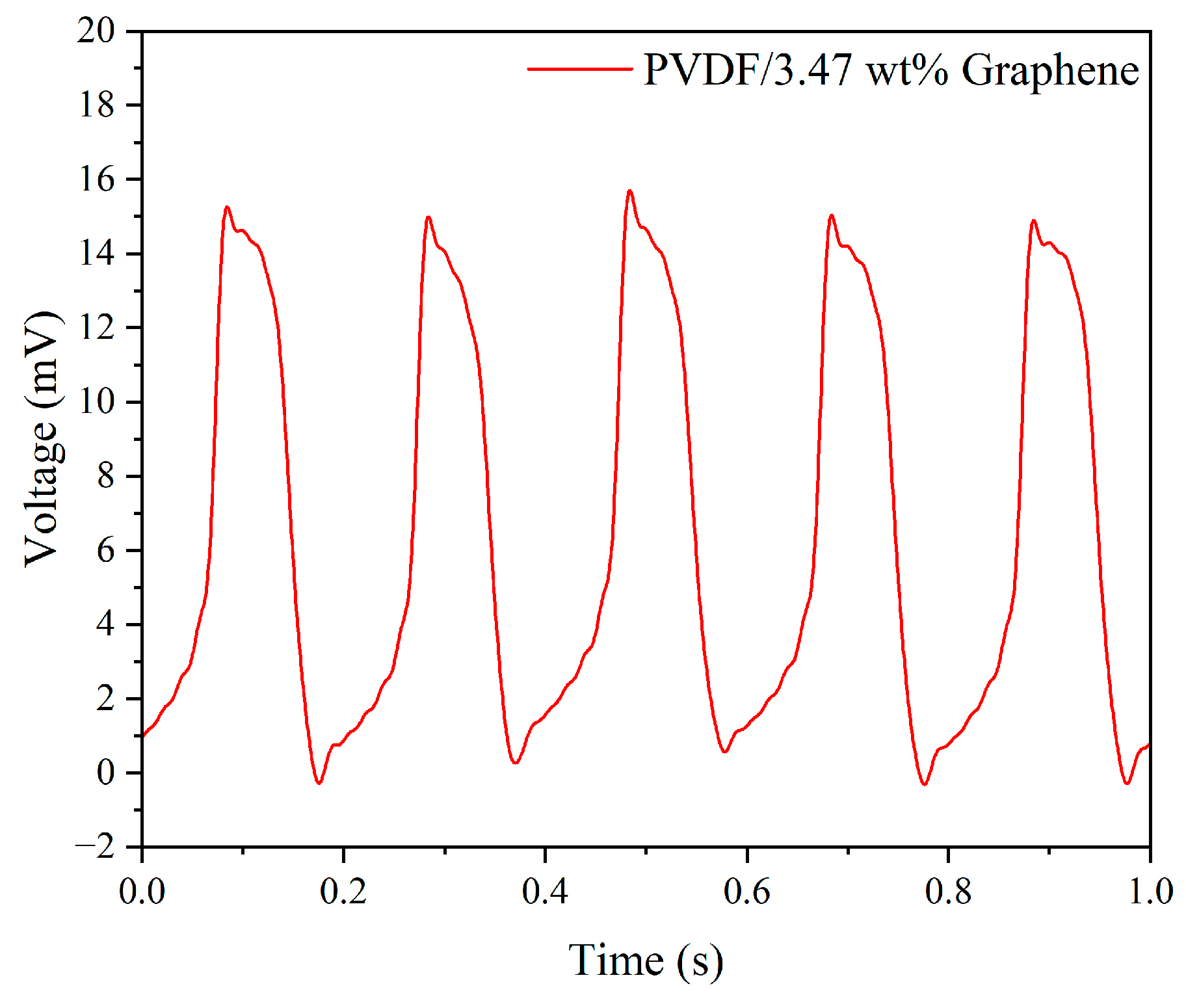 Micromachines 15 01213 g008