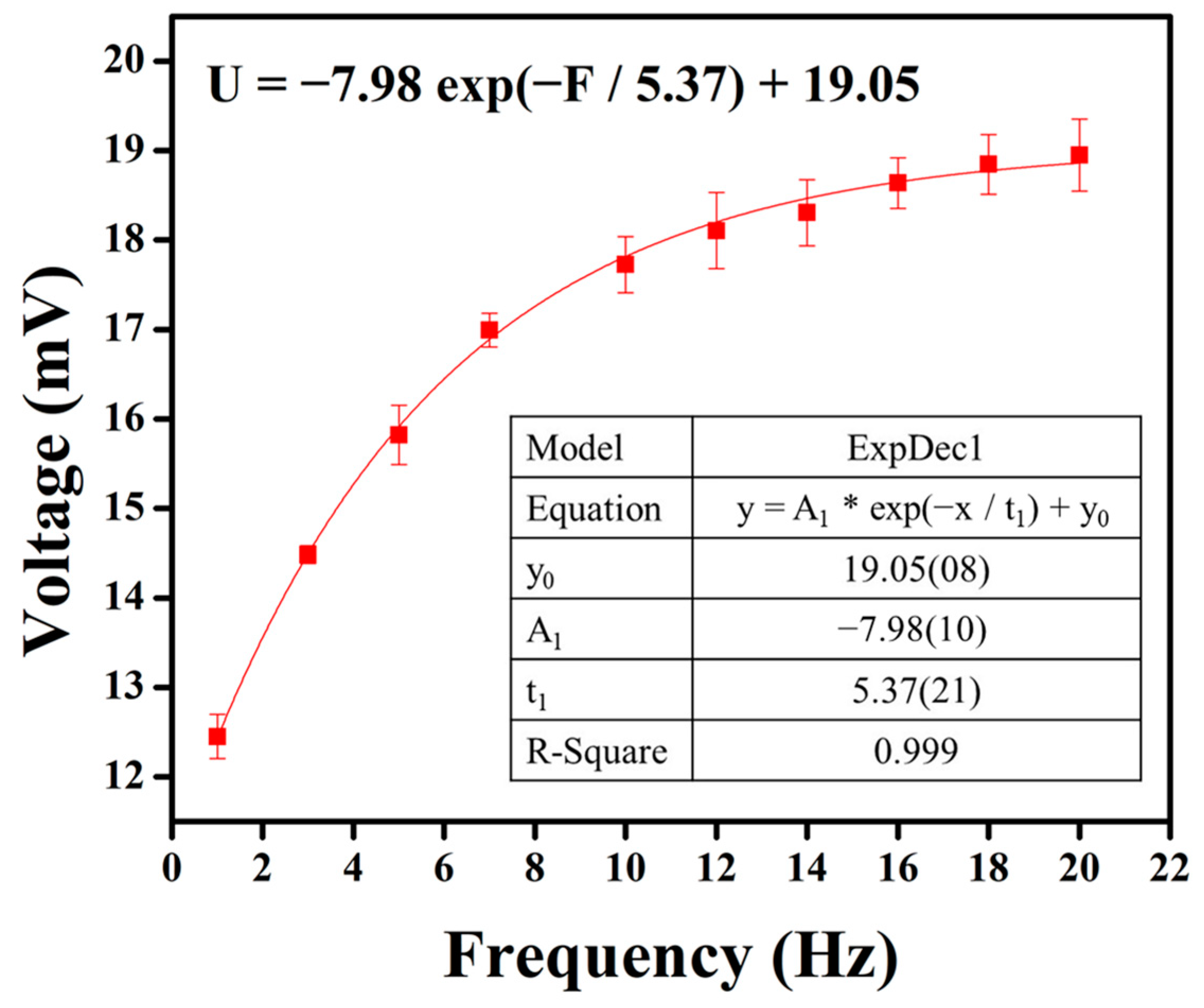 Micromachines 15 01213 g009