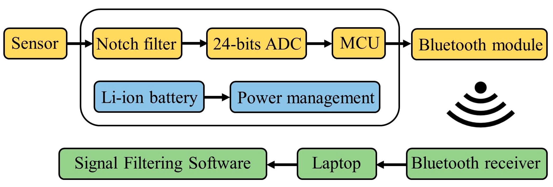 Micromachines 15 01213 g0a2