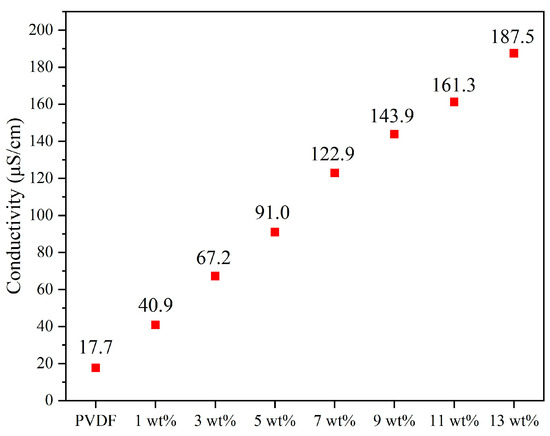 Micromachines 15 01213 g0a4