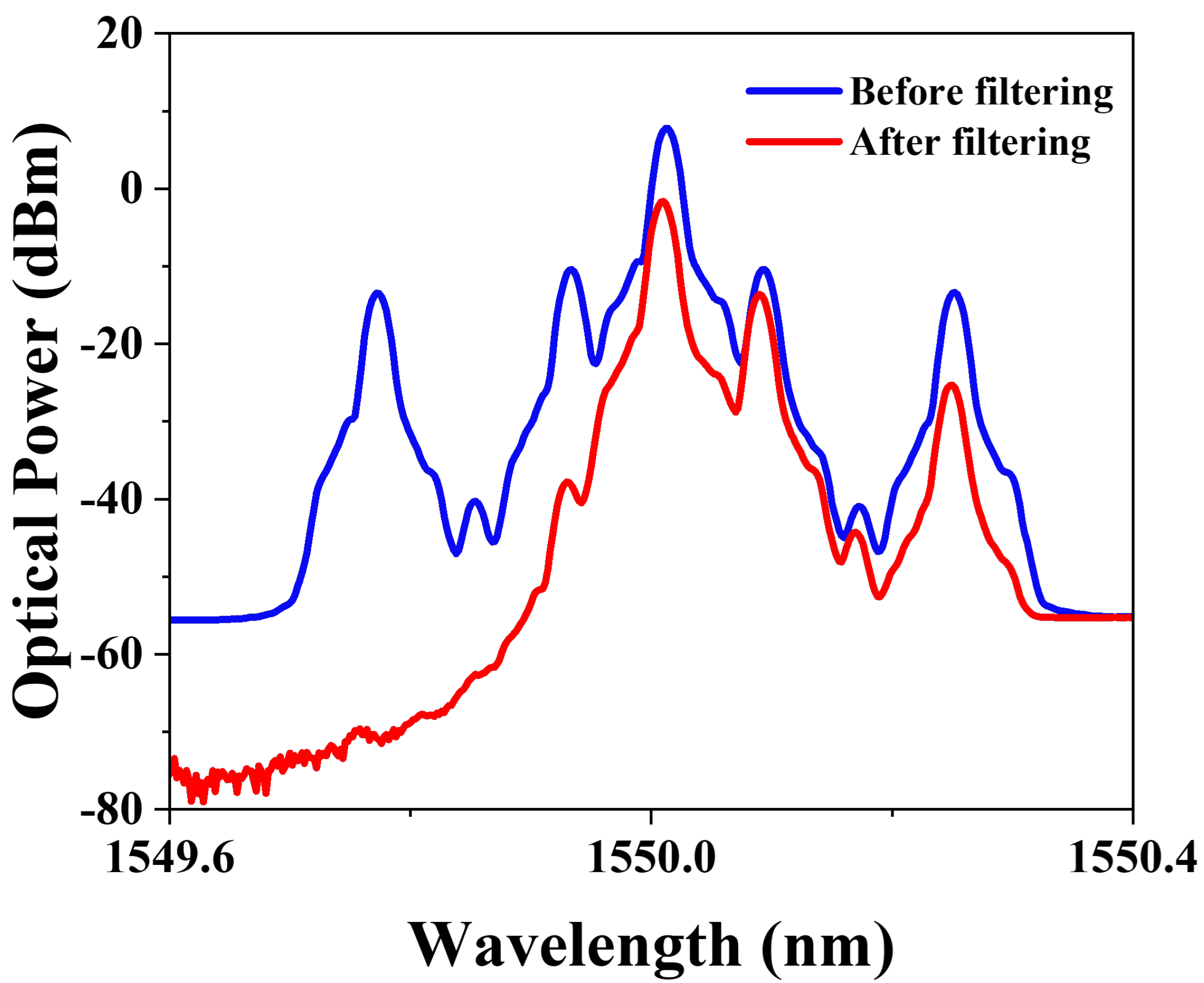 Micromachines 15 01214 g003