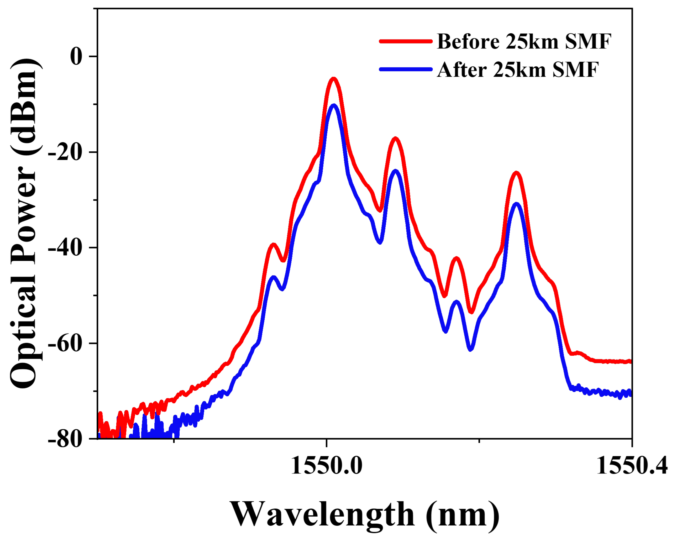 Micromachines 15 01214 g007