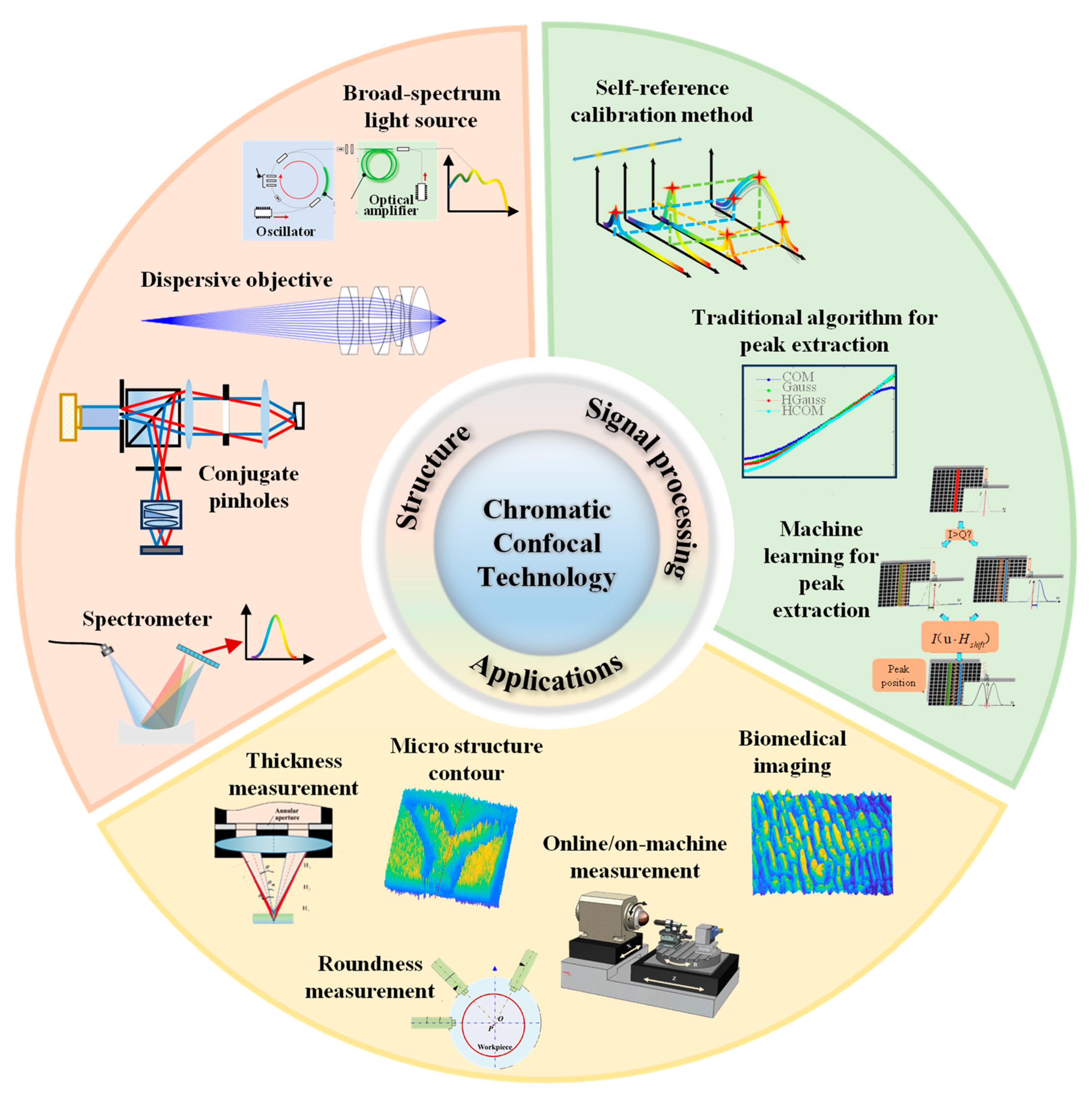Micromachines 15 01224 g001
