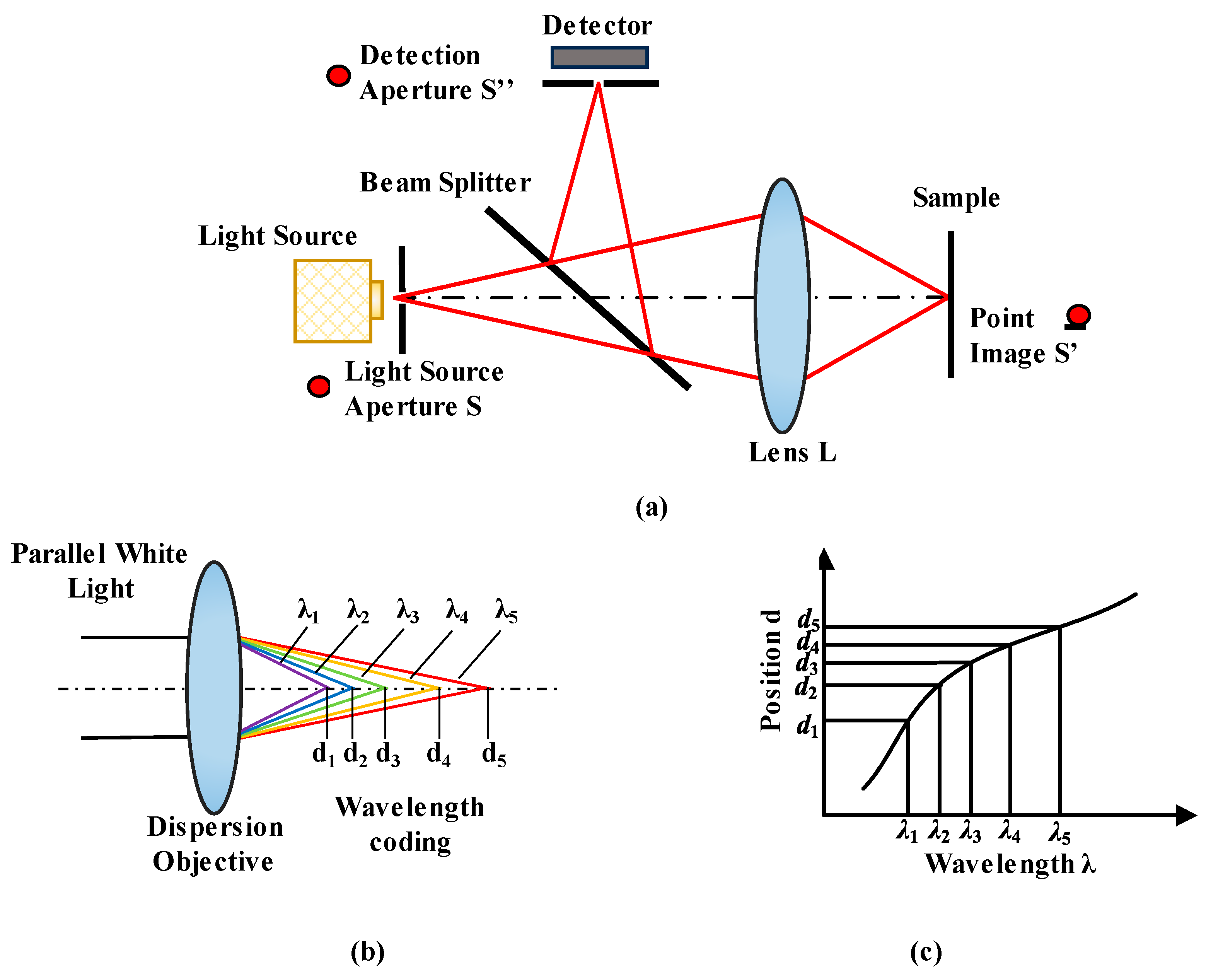 Micromachines 15 01224 g002