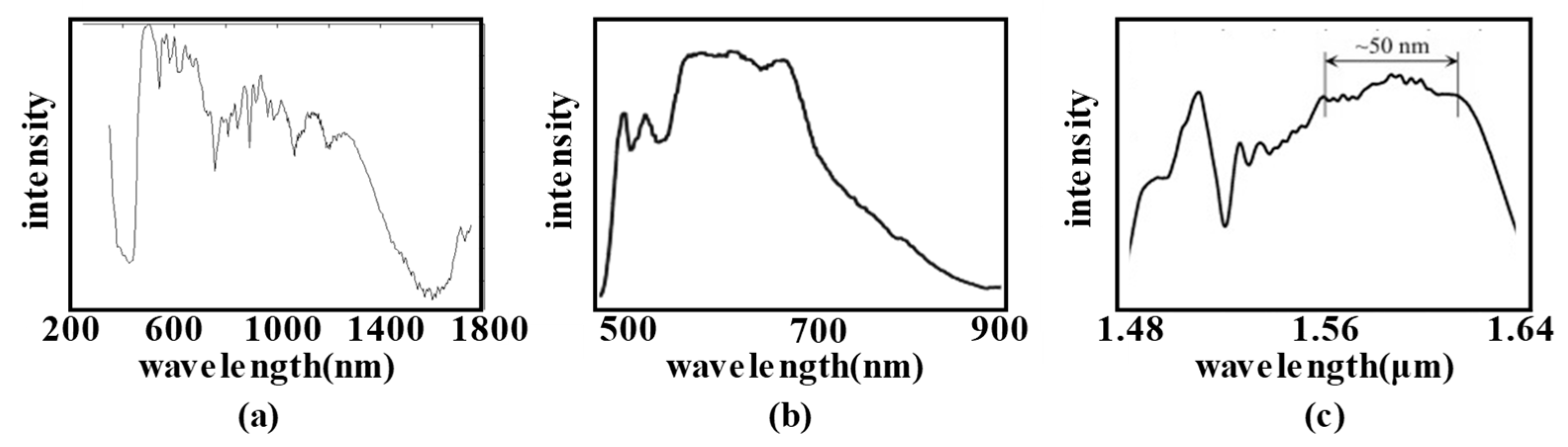 Micromachines 15 01224 g003