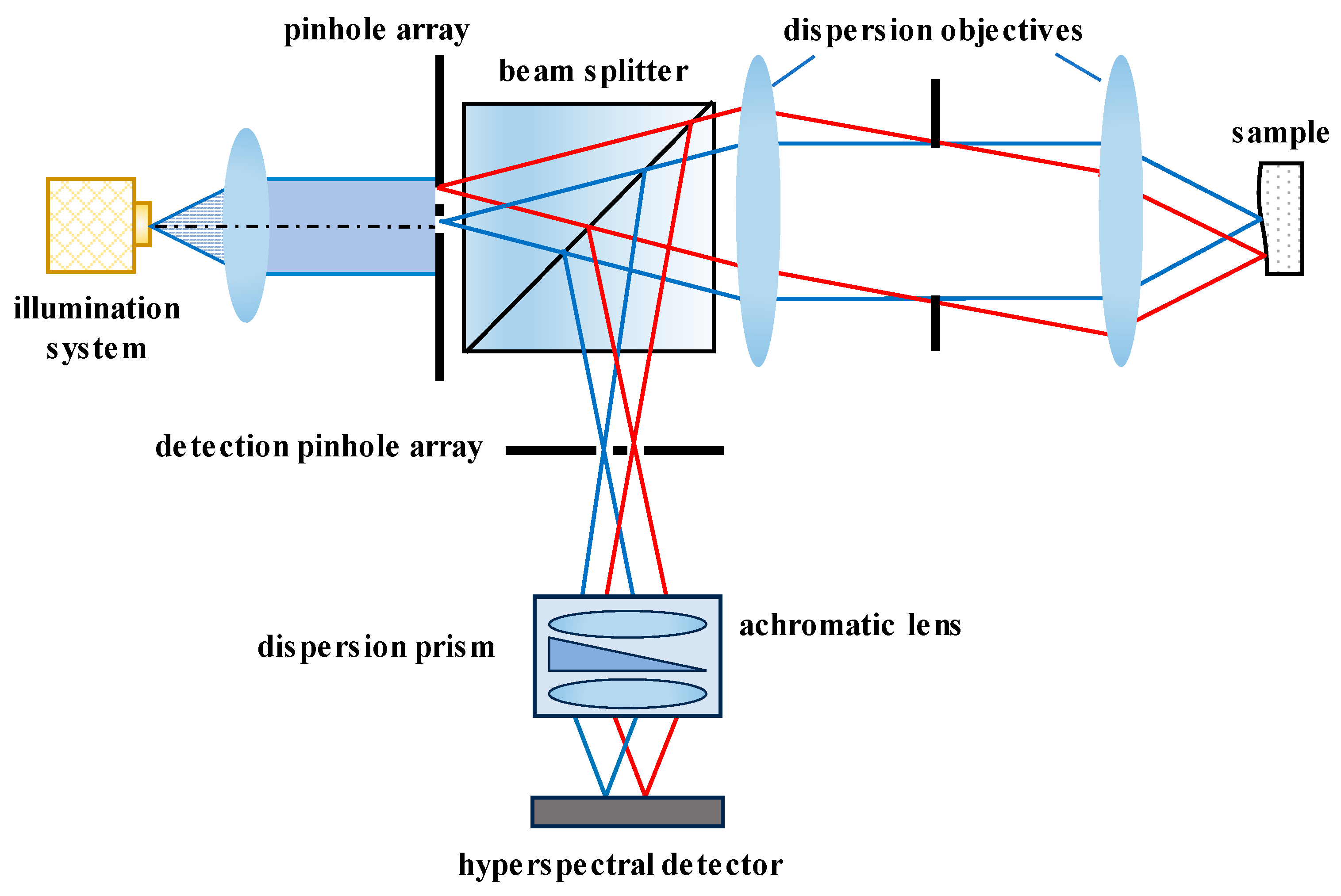 Micromachines 15 01224 g004